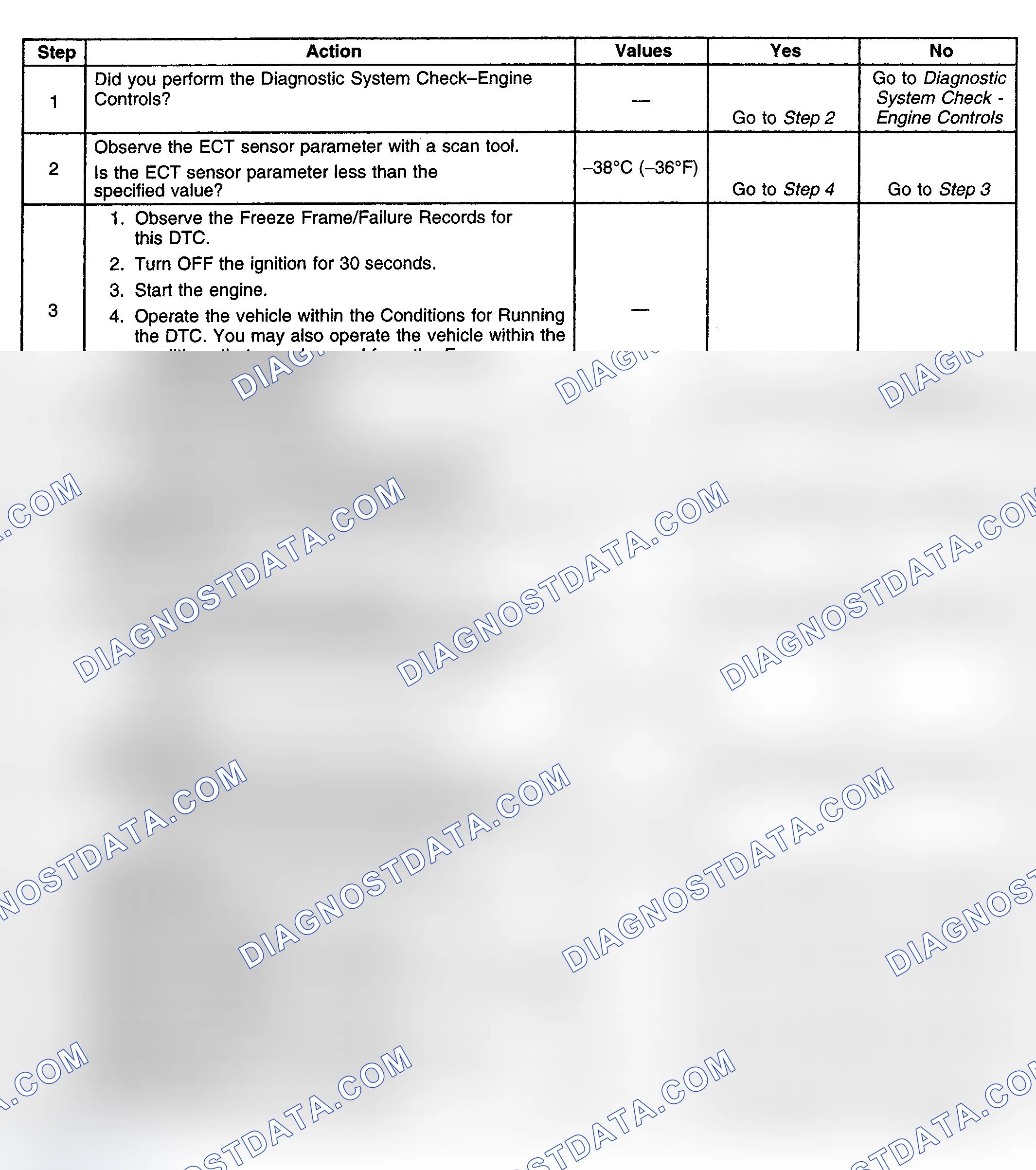 Scheme 298: Diagnostic Procedure