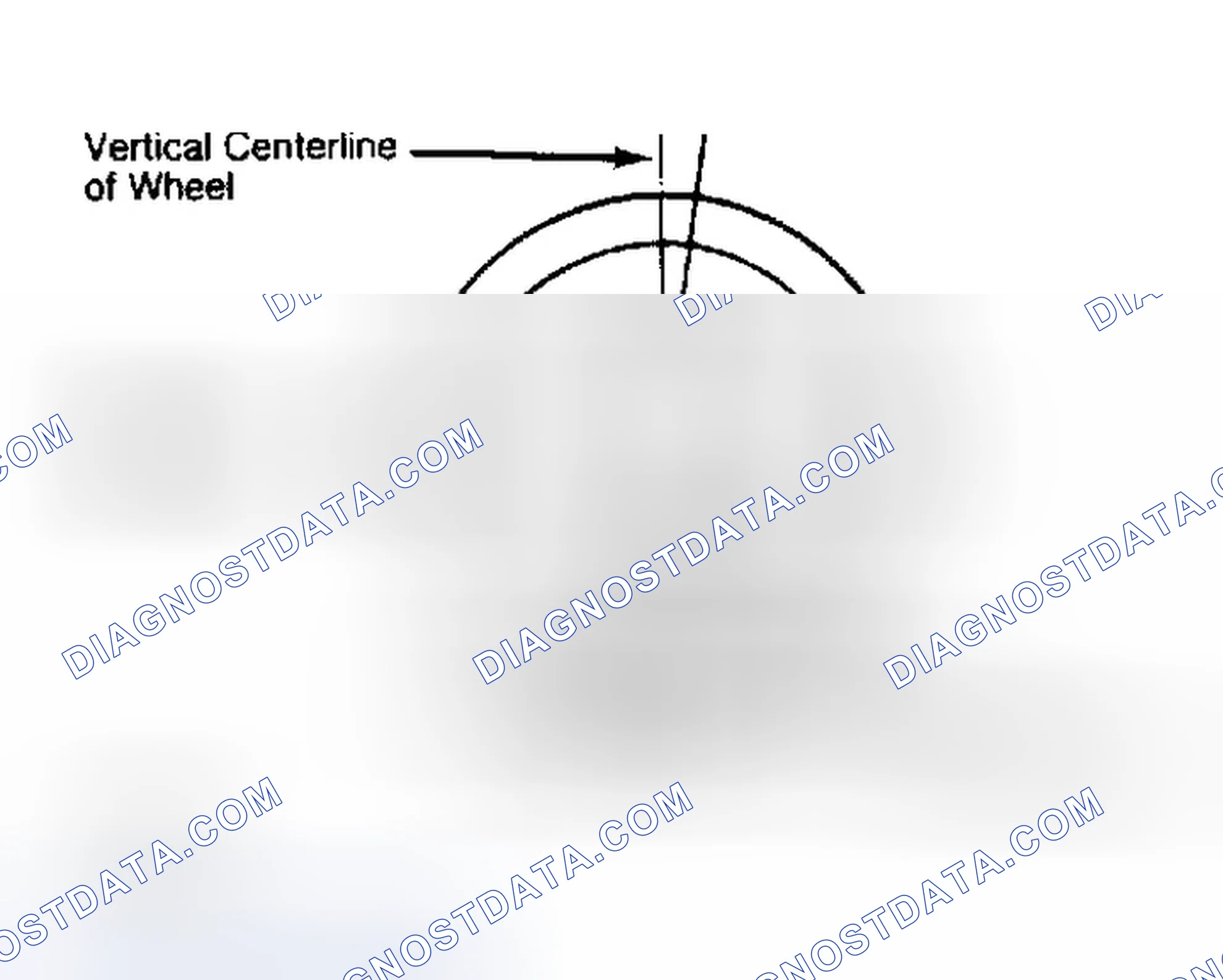 Scheme 5: Determining Caster Angle