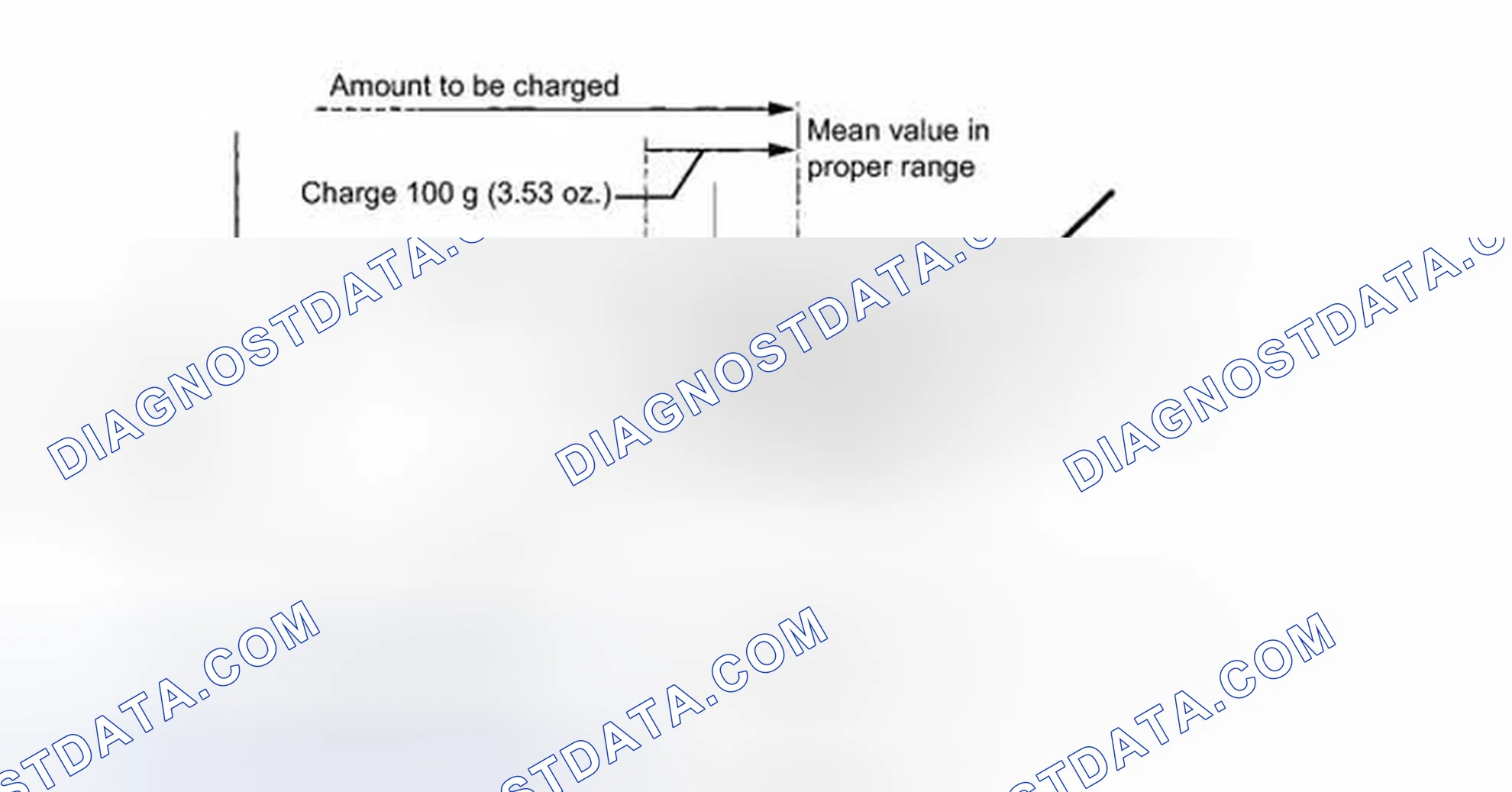 Scheme 11: REPLACEMENT