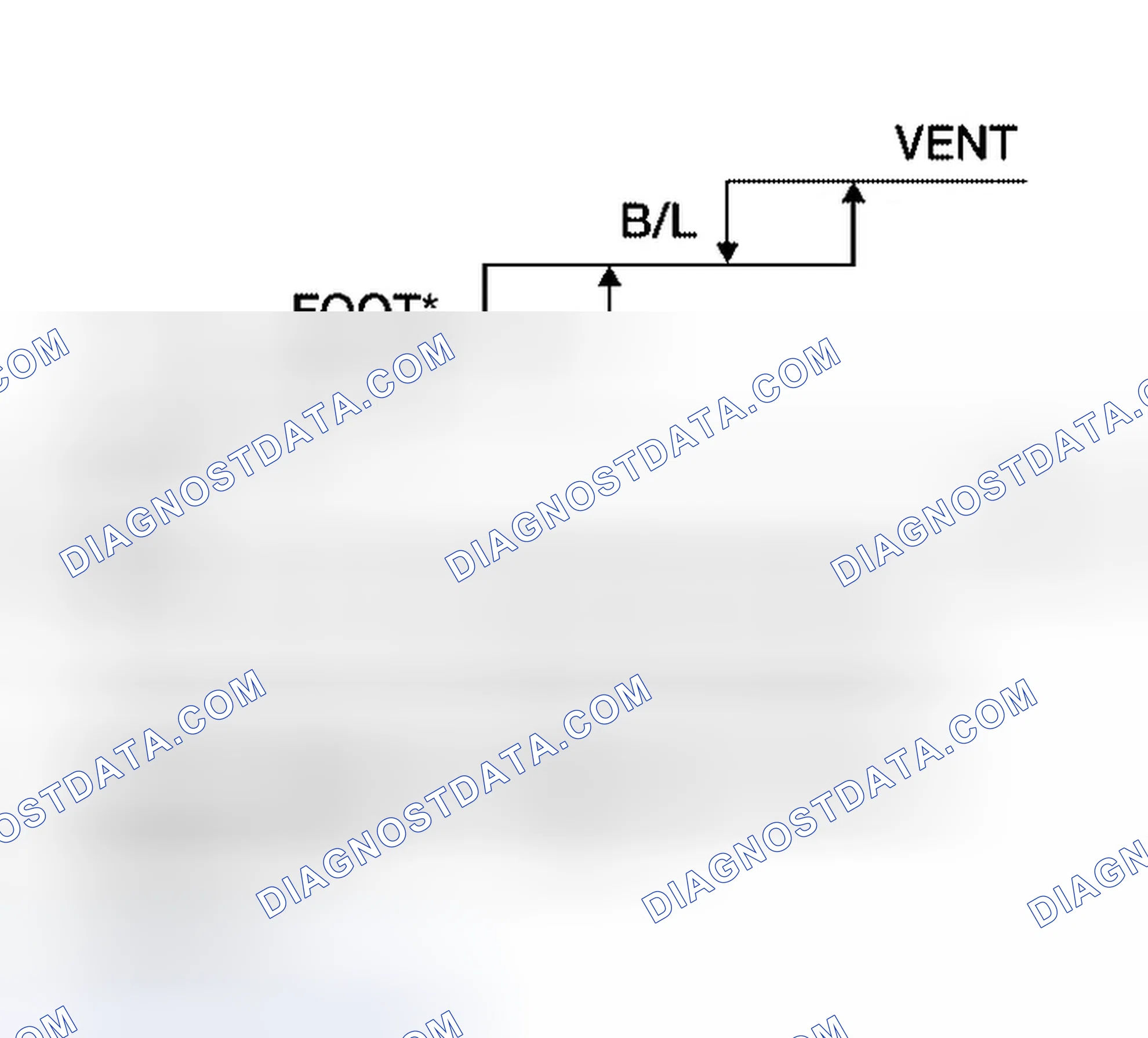Scheme 26: Mode Door Control Specification