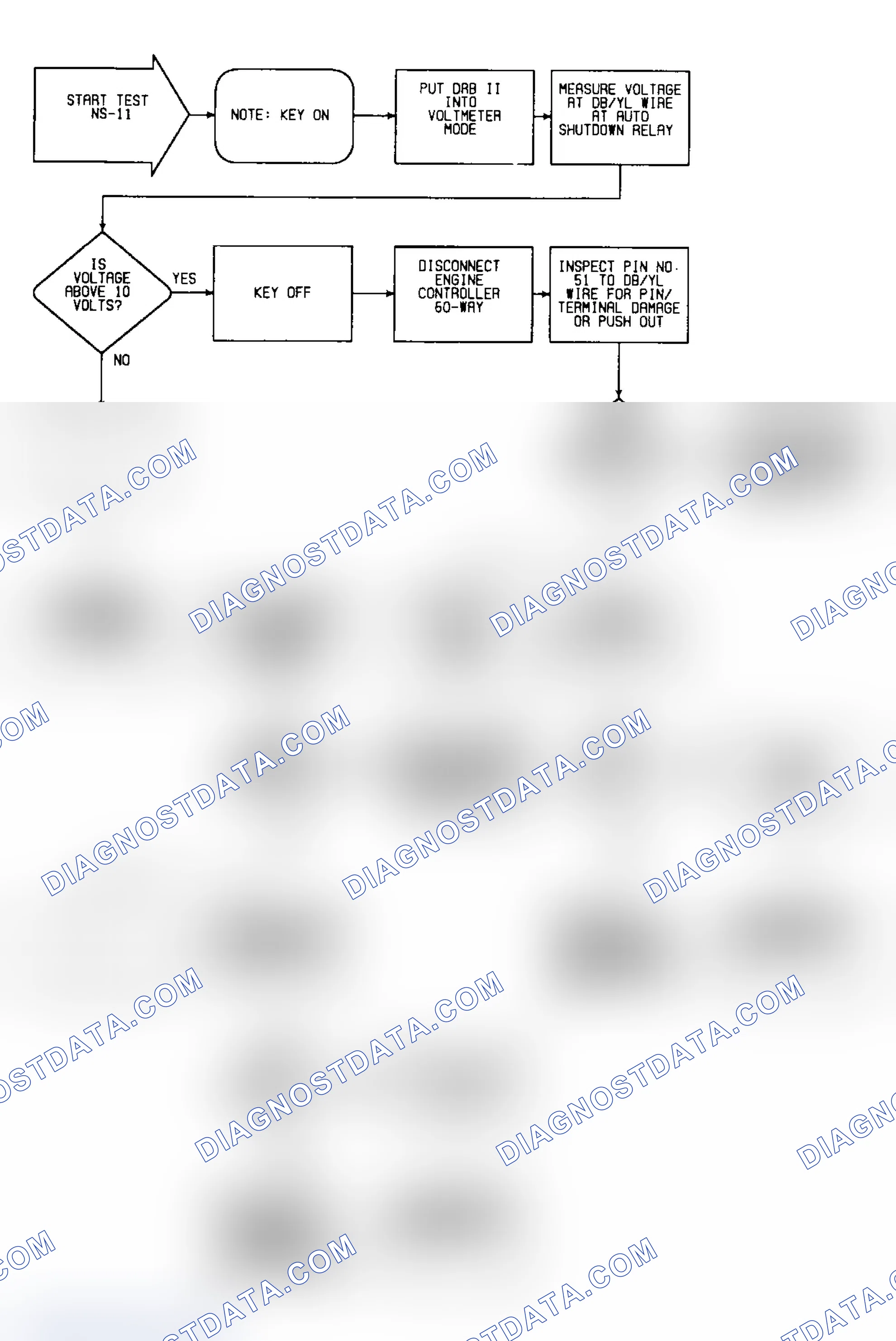 Scheme 138: NS11: Flow Chart