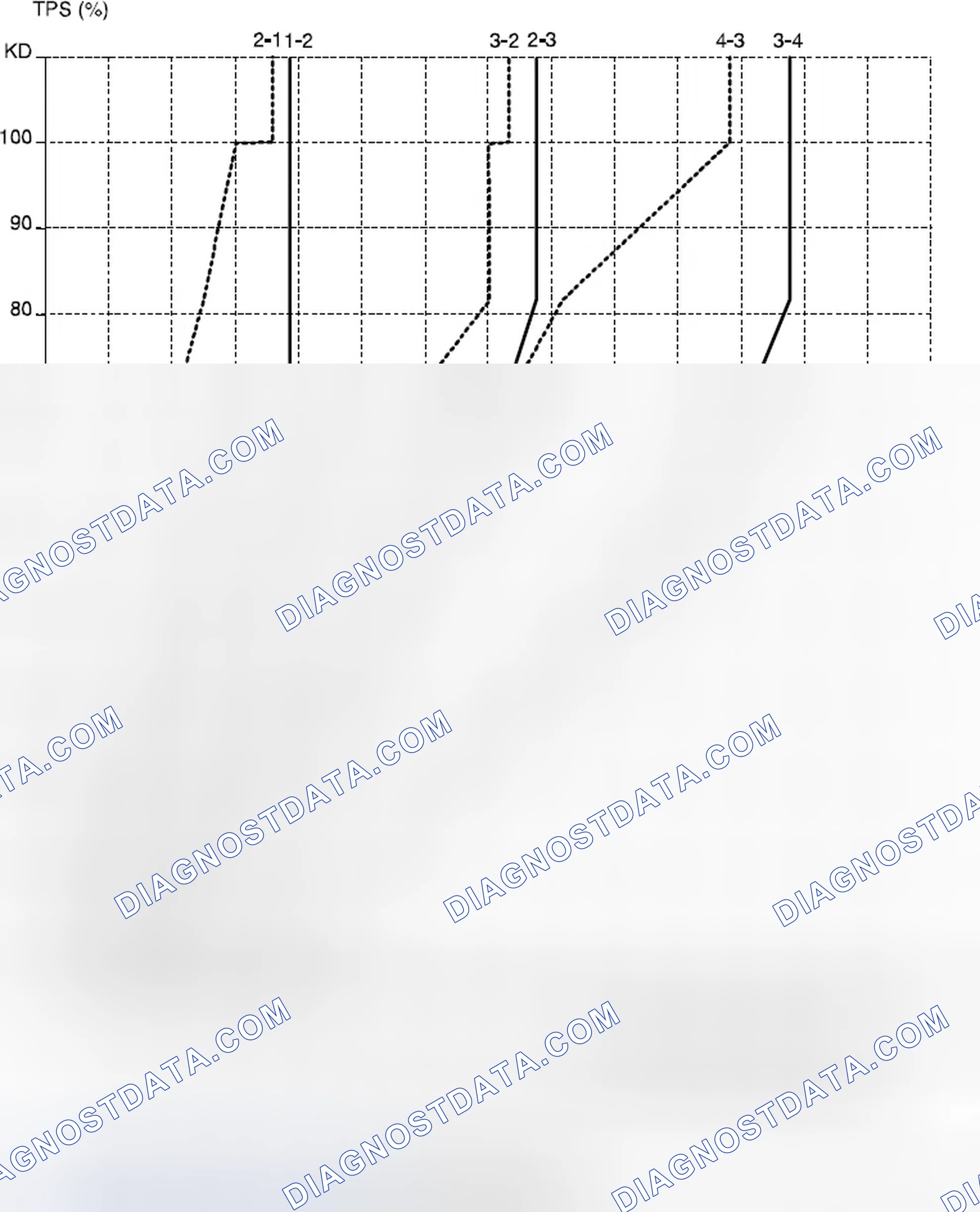 Scheme 96: Power Mode (2.0 DOHC)