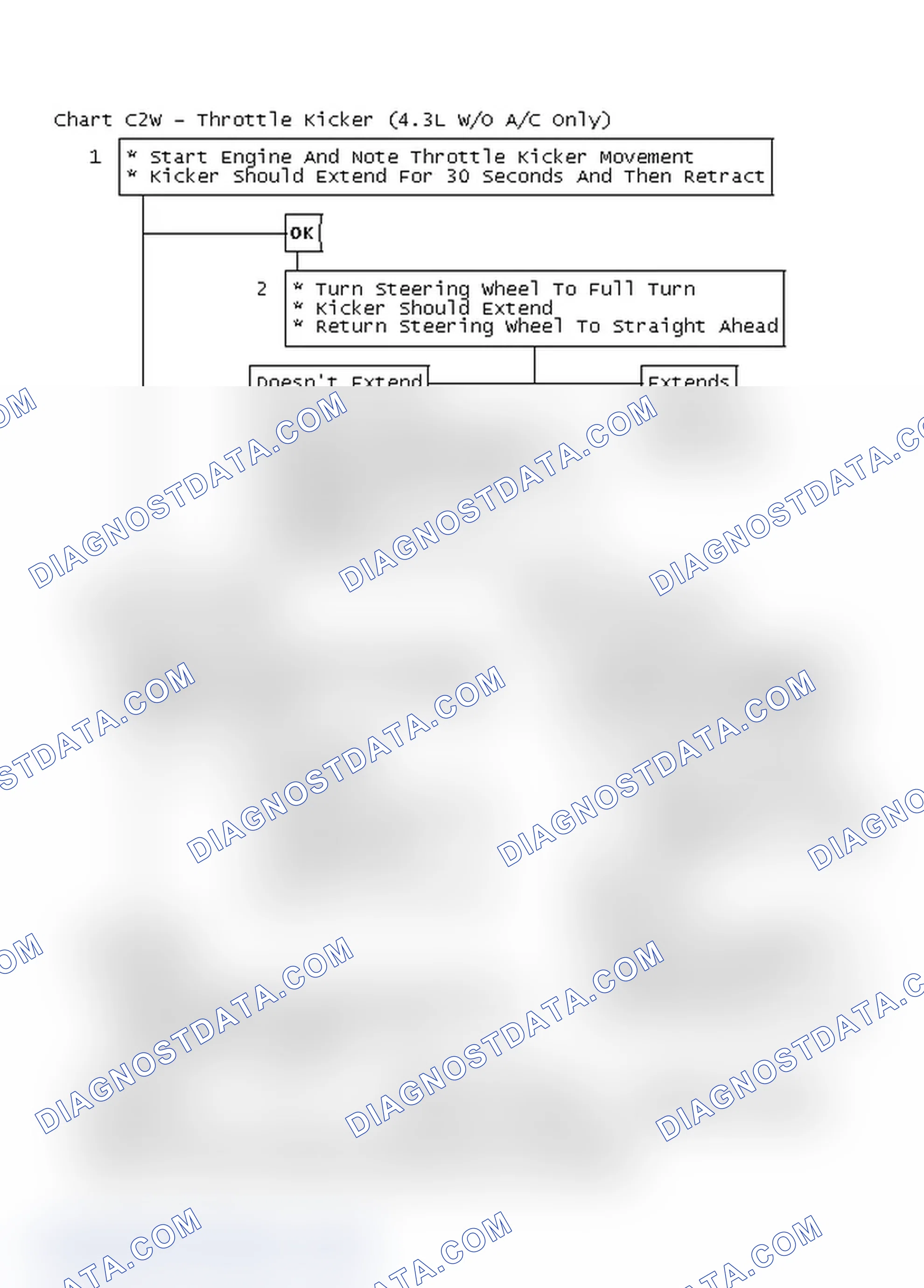 Scheme 137: Flow Chart C2W - Throttle Kicker (4.3L W/O A/C Only)