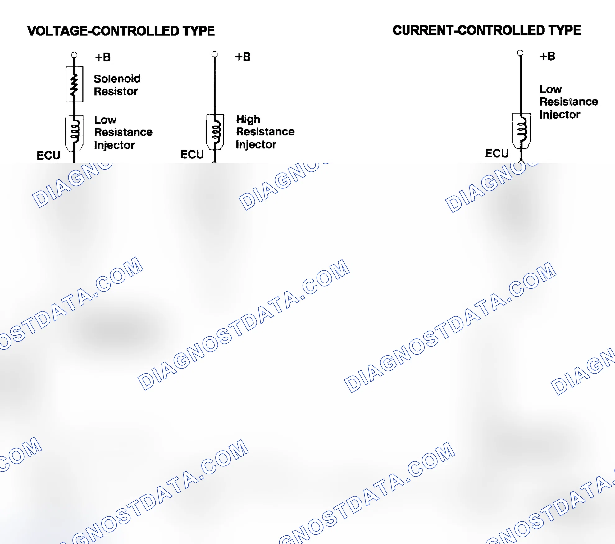 Scheme 4: Injector Driver Types - Current and Voltage