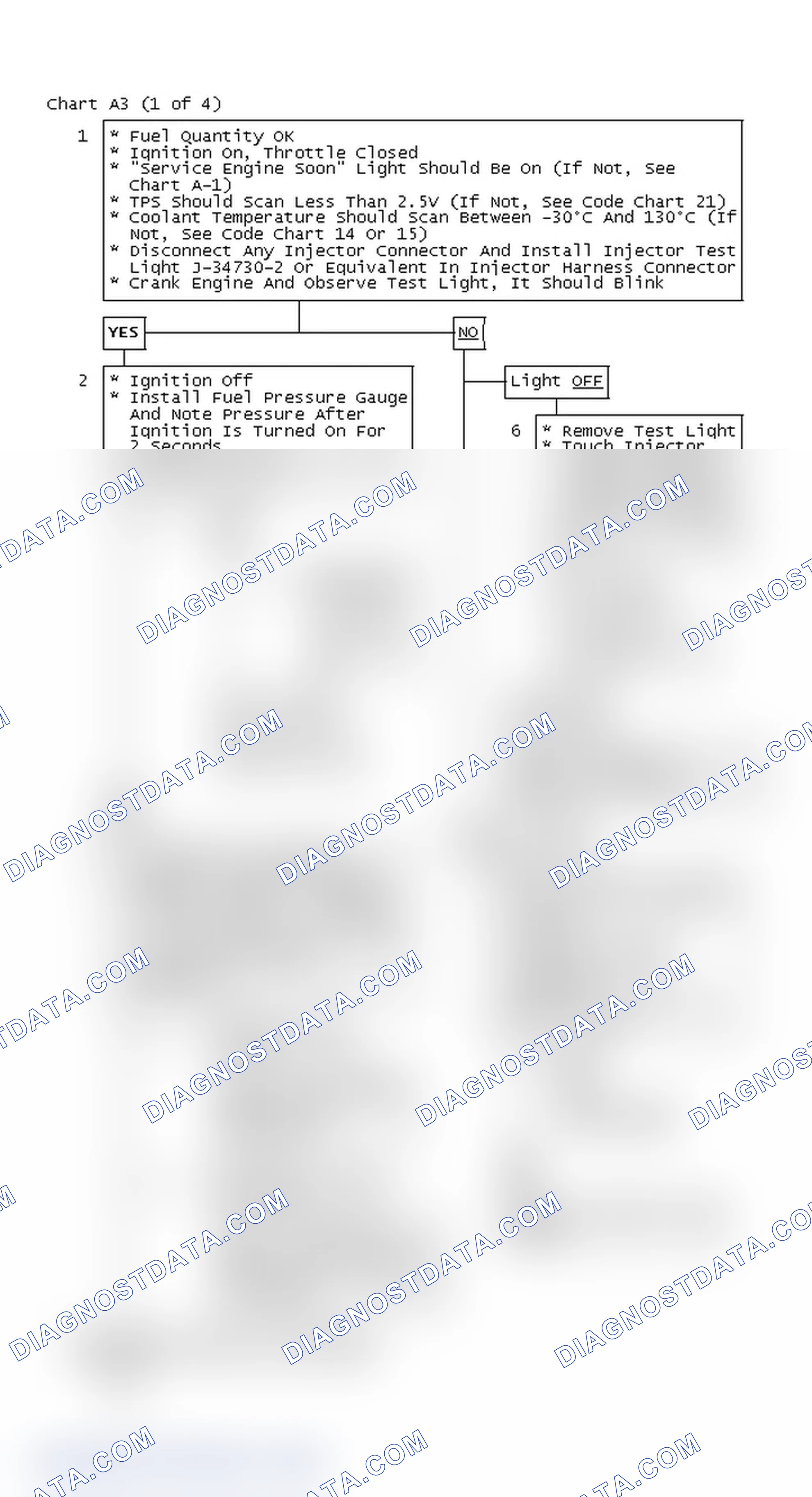 Scheme 270: Chart A3 (1 of 4)
