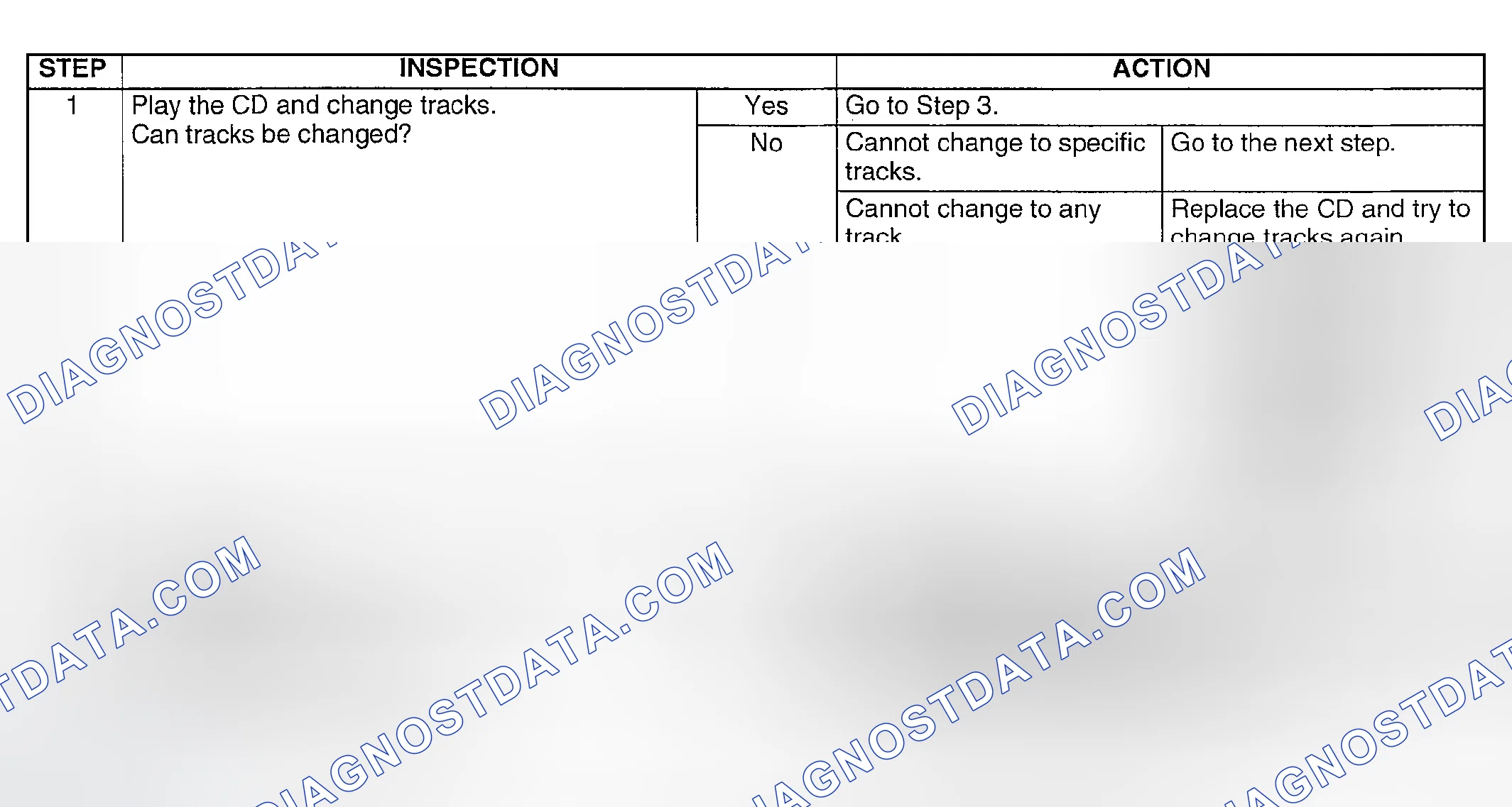 Scheme 48: Diagnostic Procedure