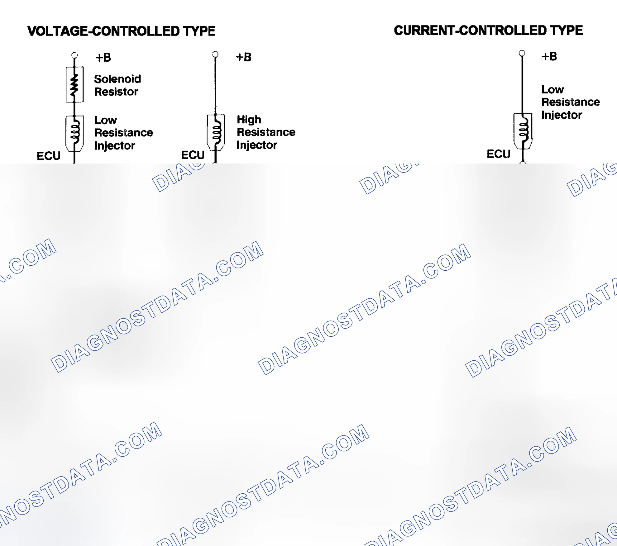 Scheme 4: Injector Driver Types - Current and Voltage