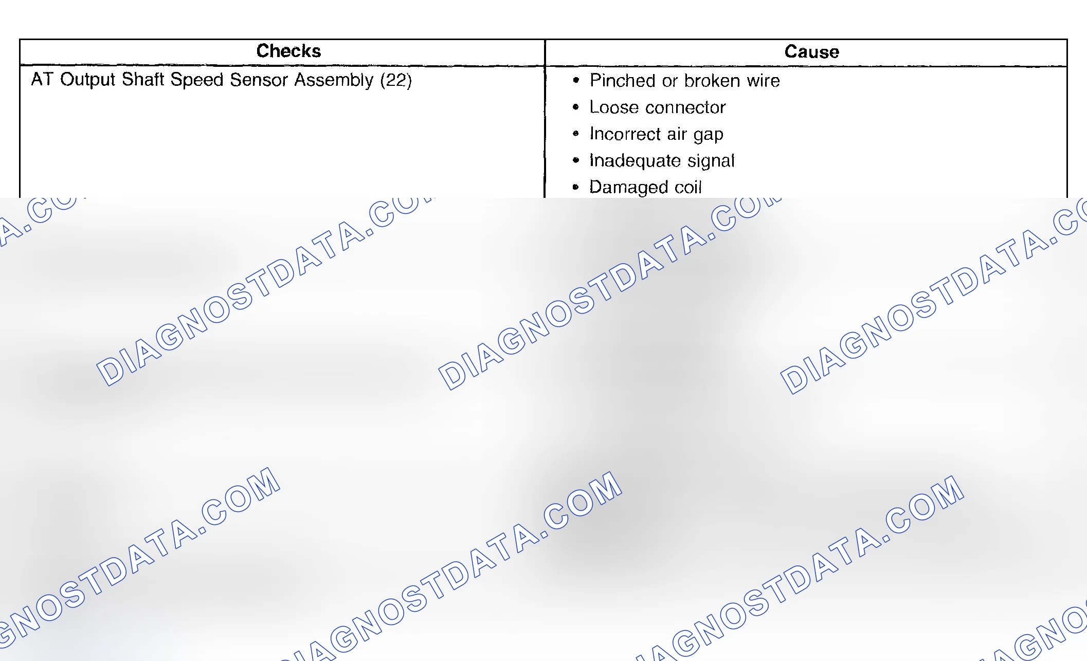 Scheme 973: Inaccurate Shift Points