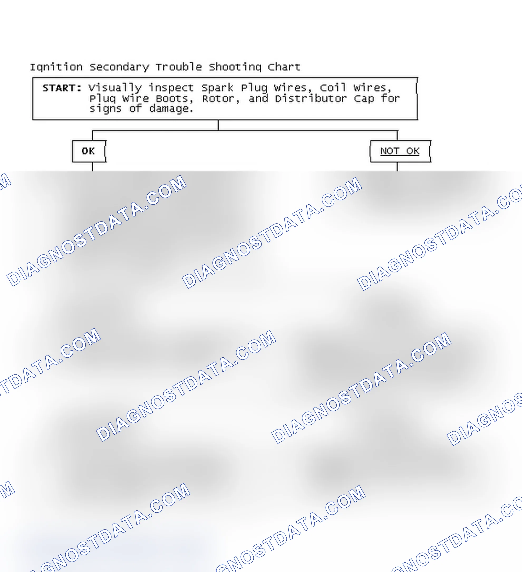 Scheme 1: Ignition Secondary Trouble Shooting Chart