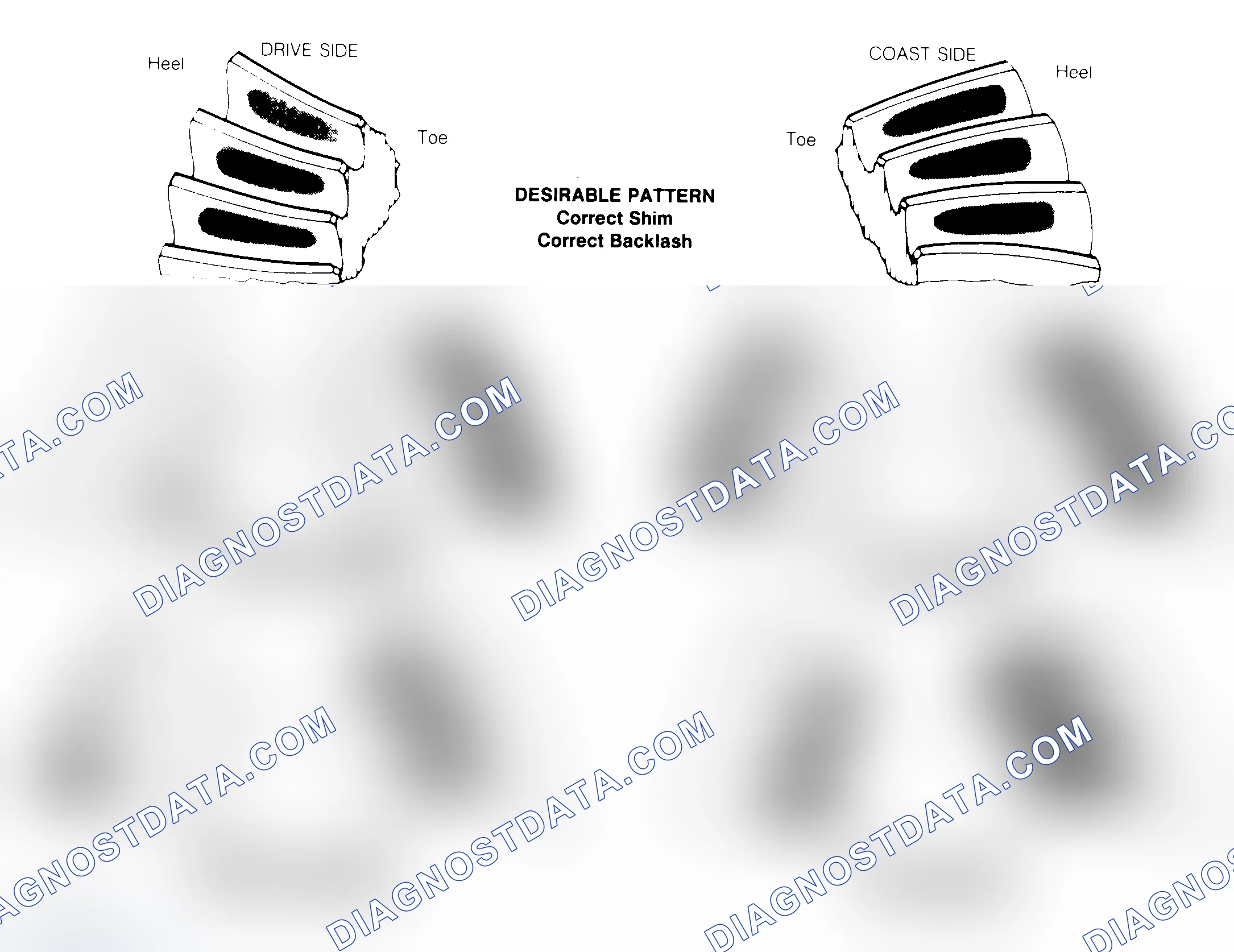 Scheme 1: Drive Axle Gear Tooth Patterns