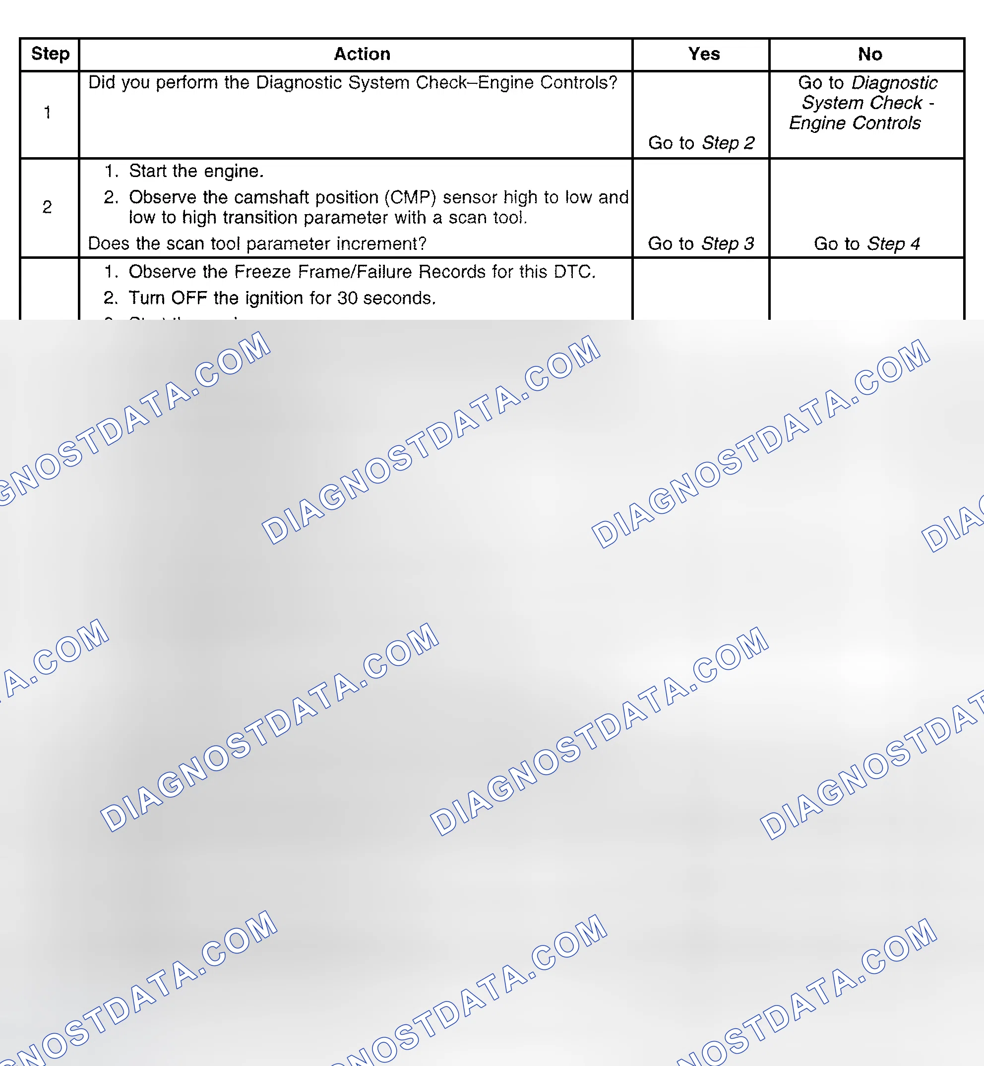 Scheme 567: Diagnostic Procedure