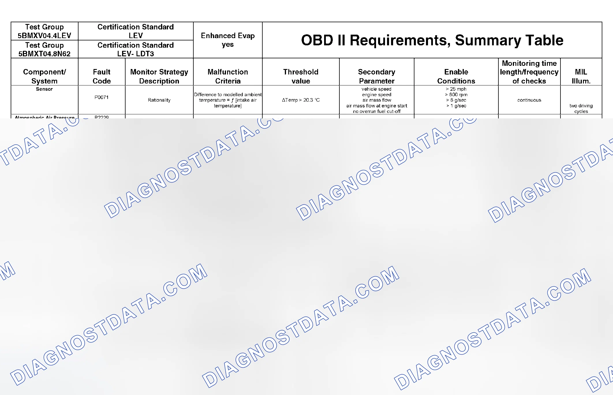 Scheme 304: DTC Chart - (46 Of 49)