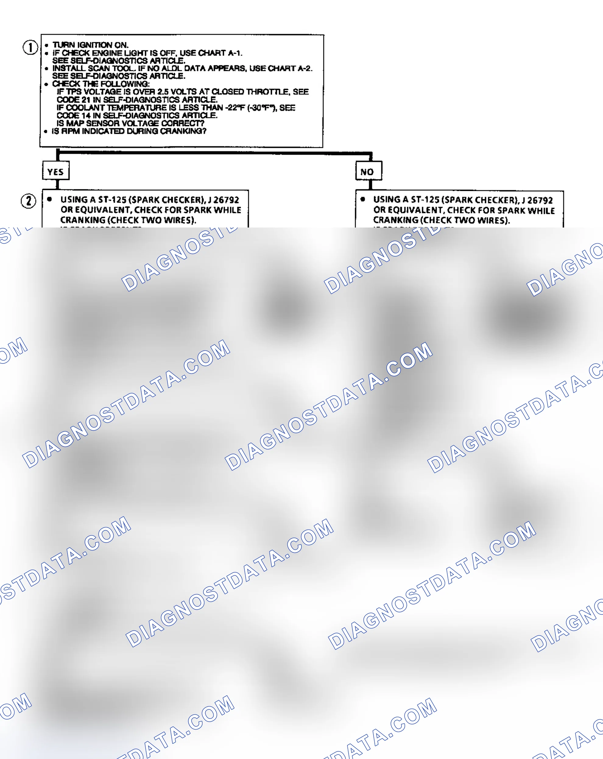 Scheme 2: DIAGNOSTIC AIDS
