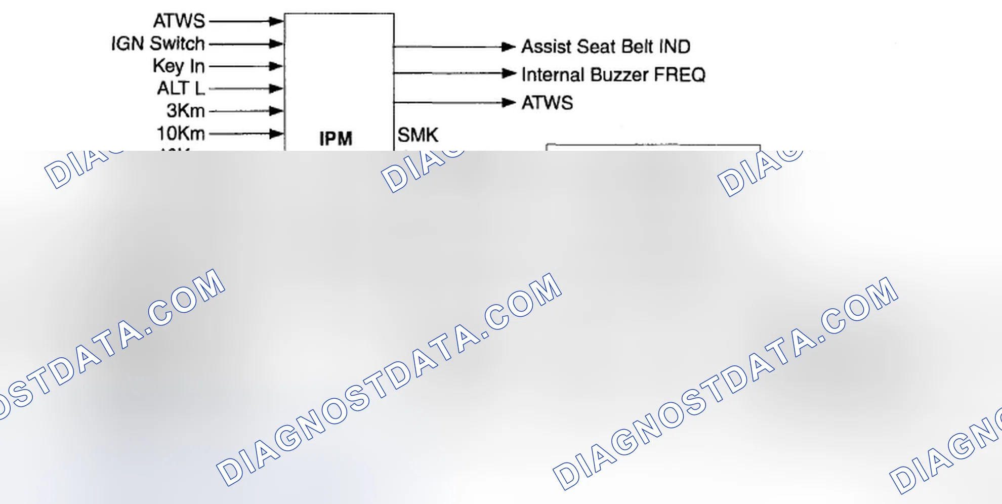 Scheme 27: Warning Function Control
