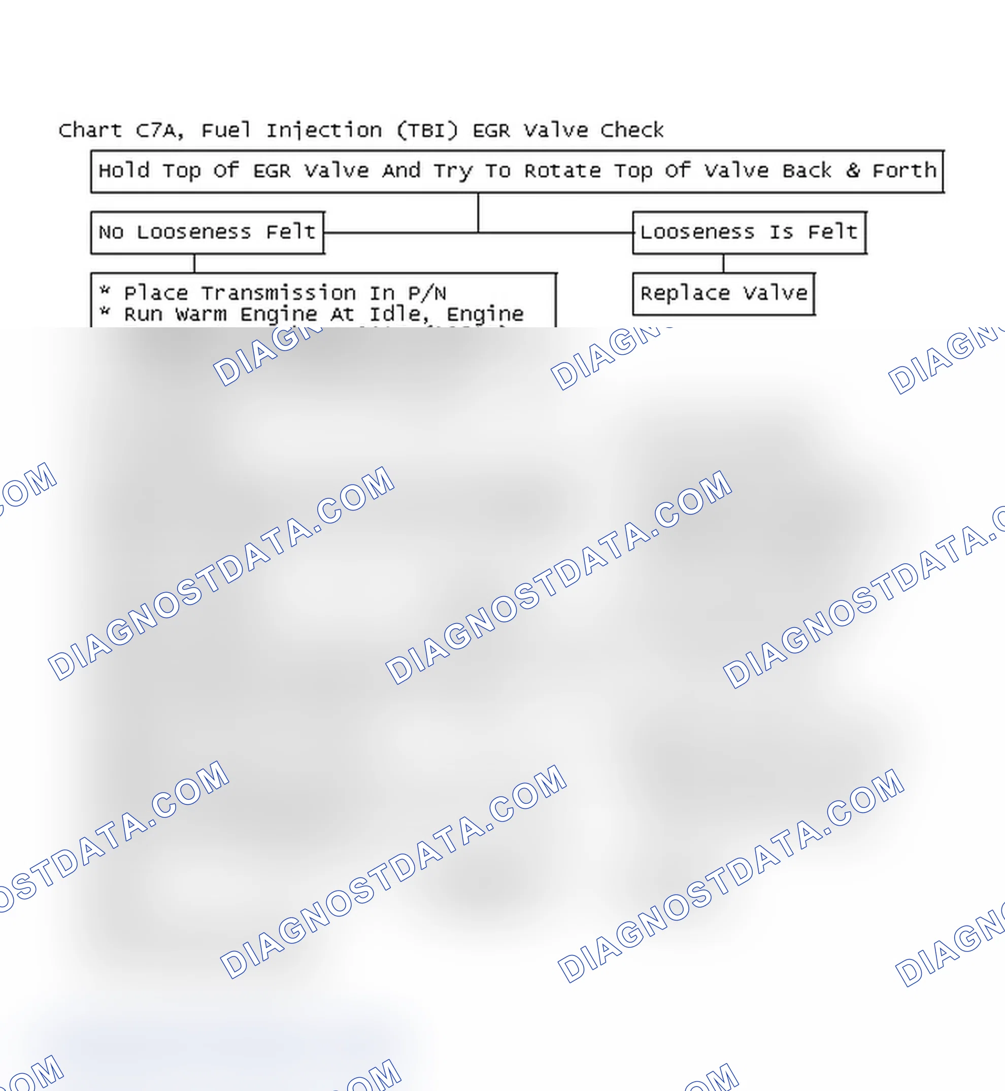 Scheme 138: Chart C7A, Fuel Injection (TBI) EGR Valve Check