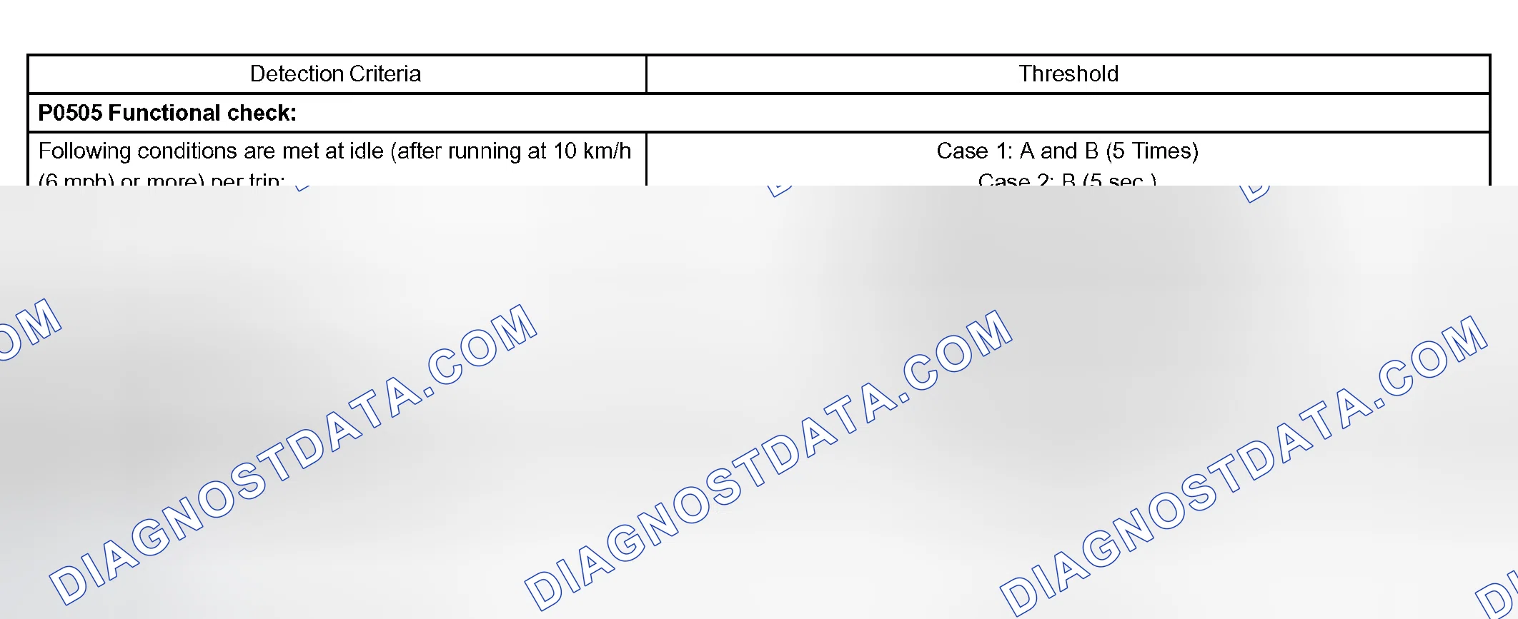 Scheme 373: TYPICAL MALFUNCTION THRESHOLDS