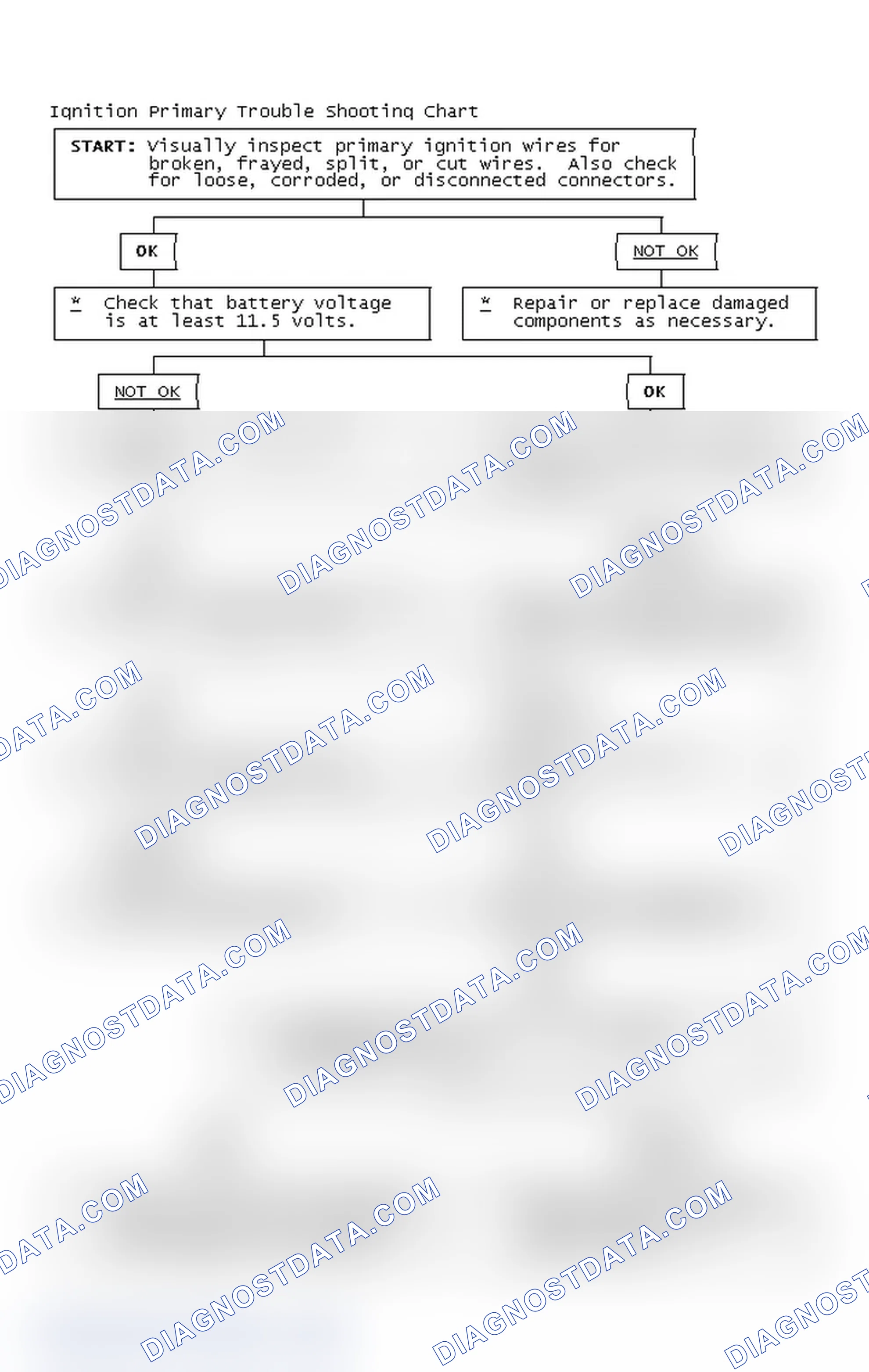 Scheme 4: Ignition Primary Trouble Shooting Chart