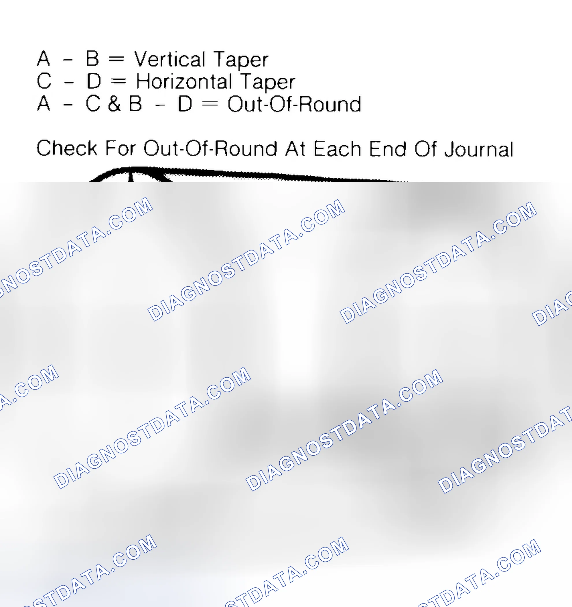 Scheme 5: Measuring Crankshaft Journals