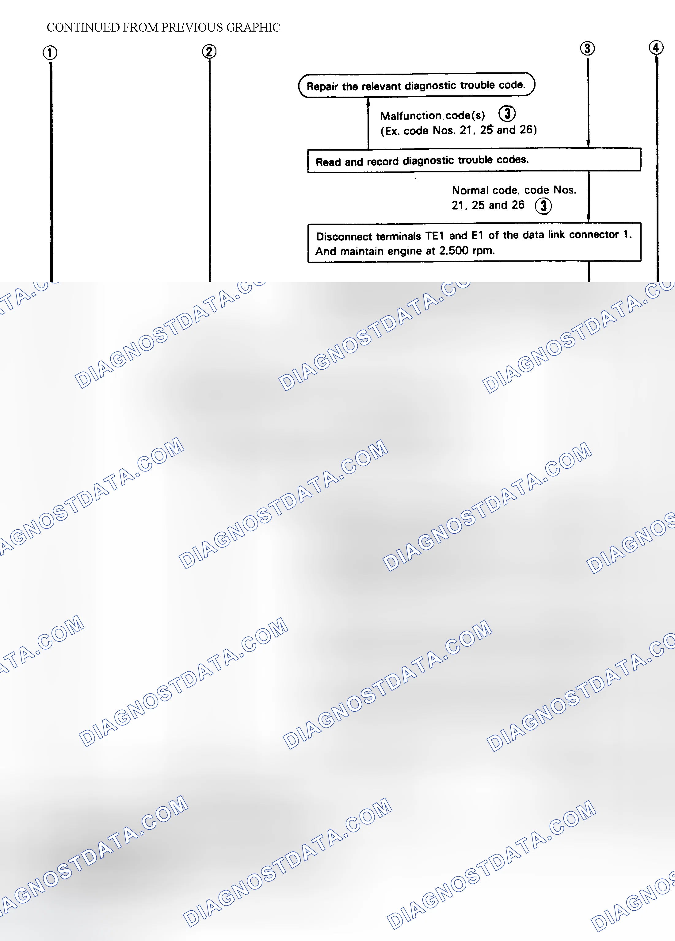 Scheme 42