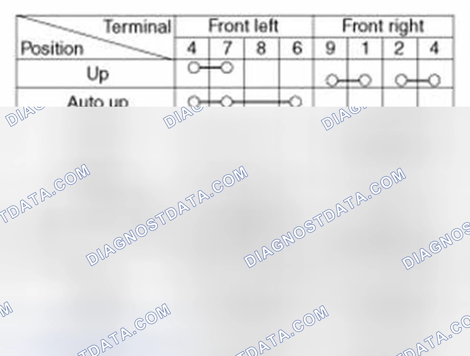 Scheme 16: Safety Up/Down