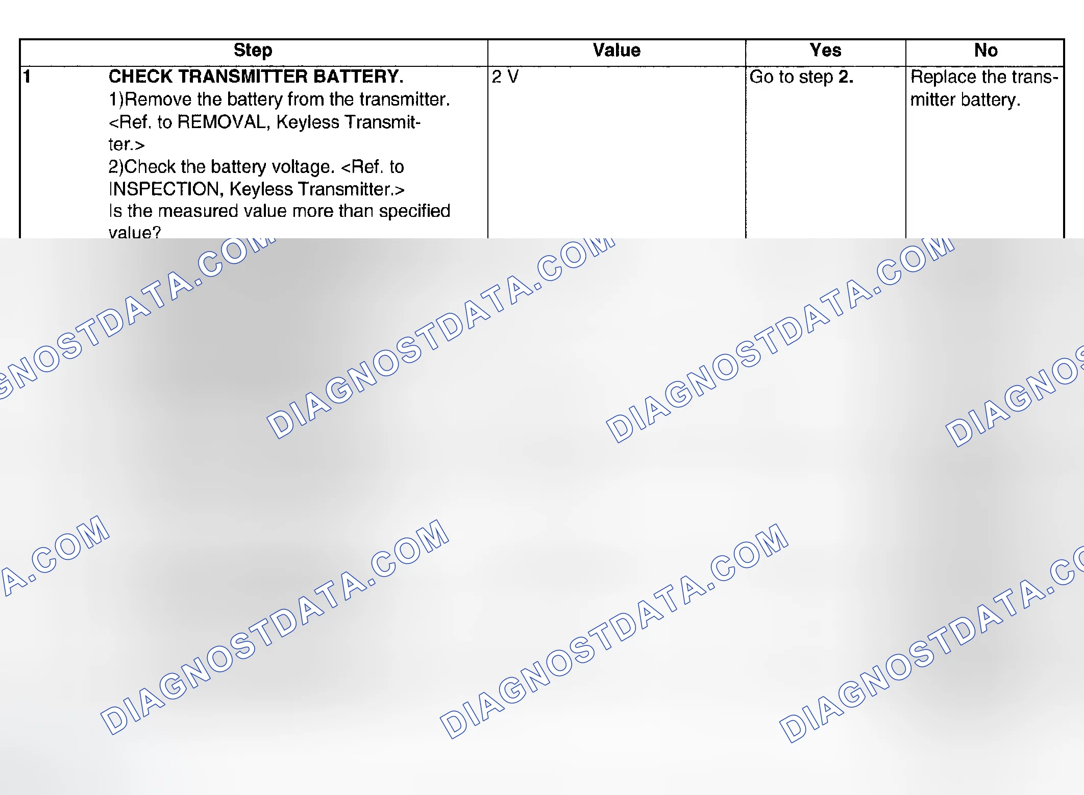 Scheme 61: CHECK TRANSMITTER BATTERY AND FUNCTION