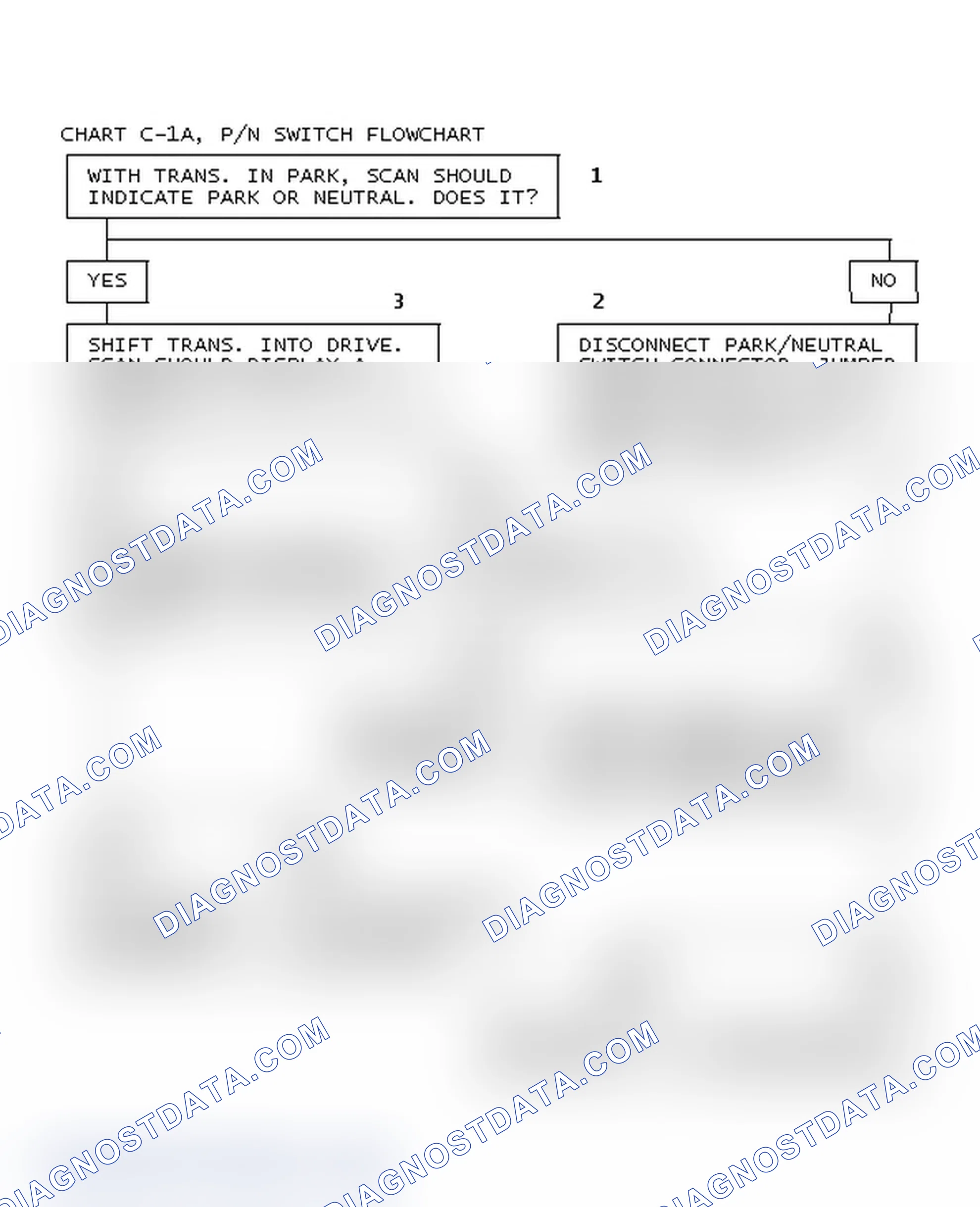 Scheme 71: Chart C-1A, P/N Switch Flowchart