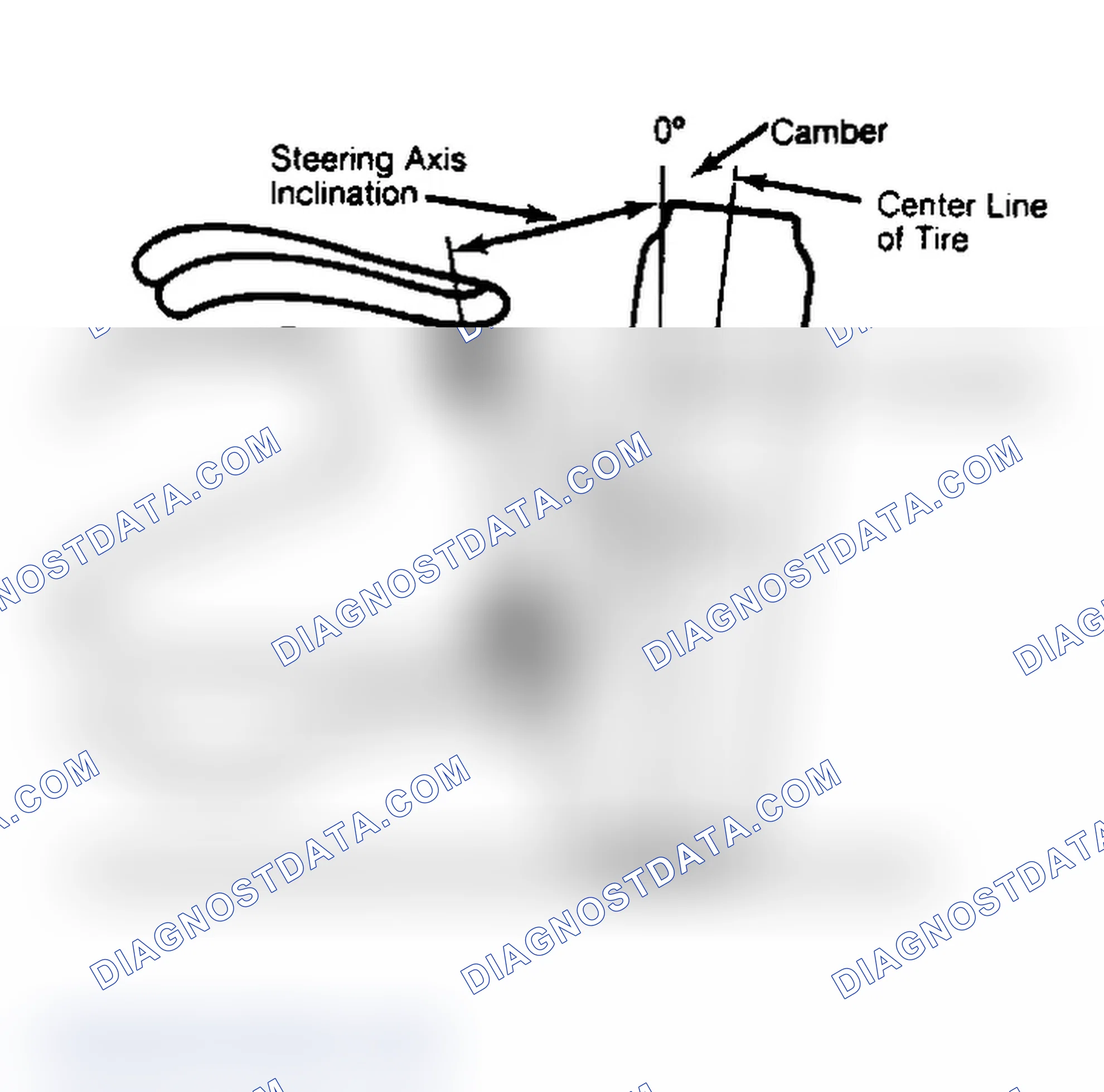 Scheme 6: Checking Steering Axis Inclination