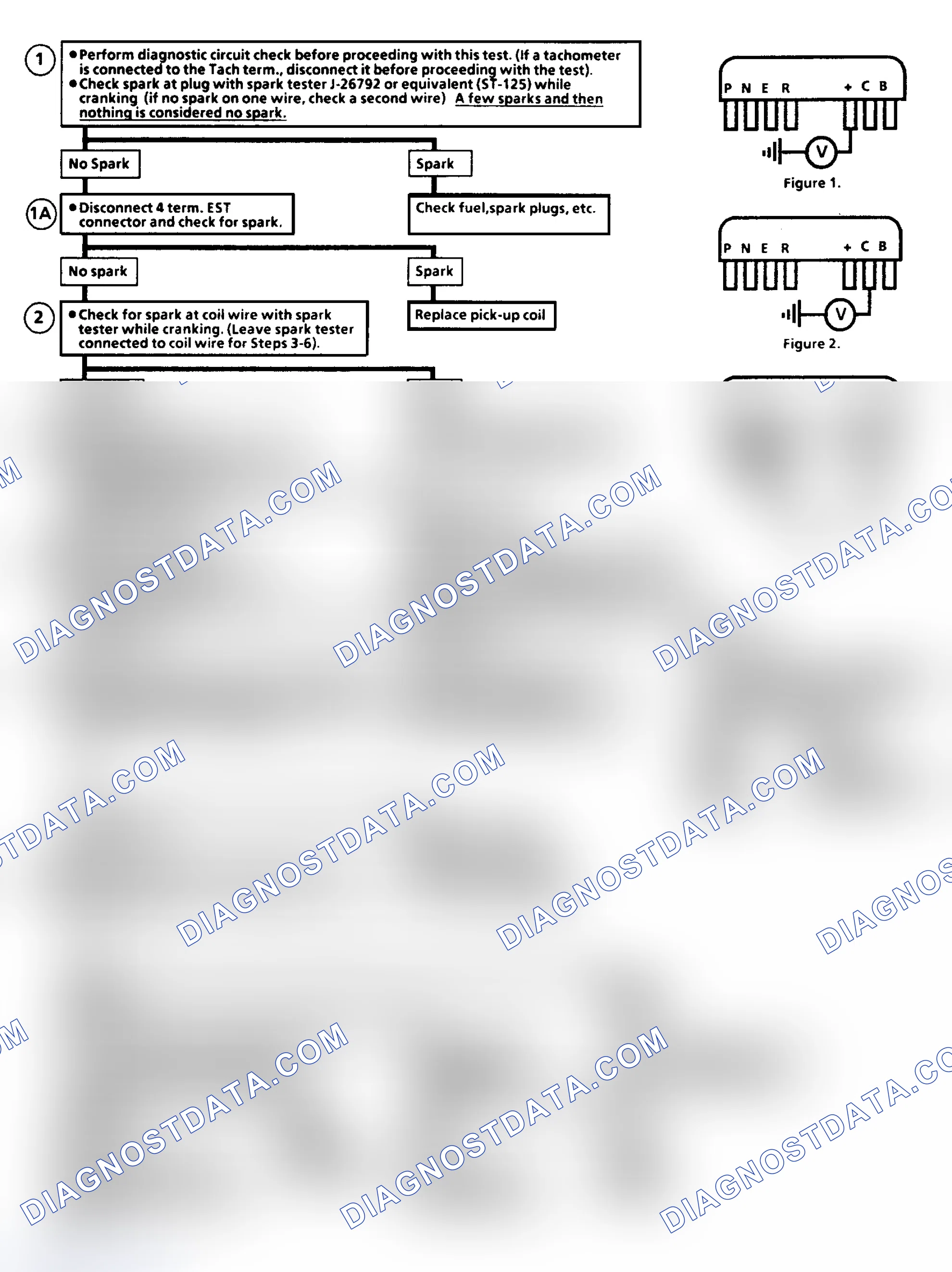Scheme 168: Flow Chart C4B, Ignition System (External Coil)