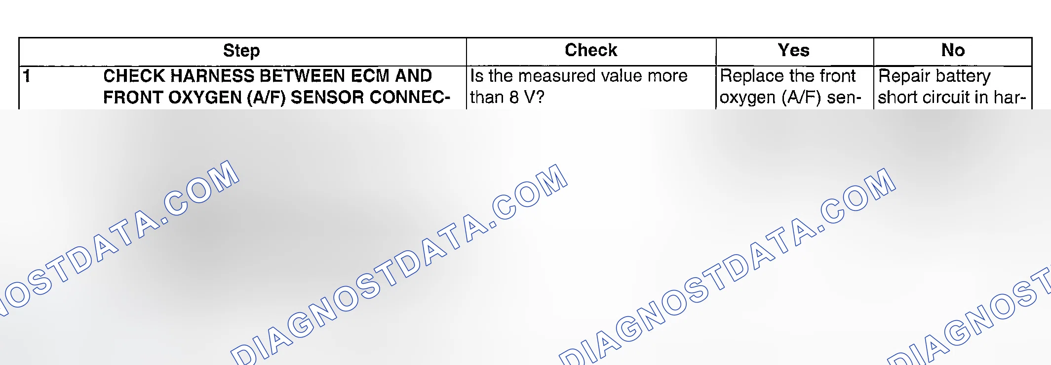 Scheme 913: DIAGNOSTIC PROCEDURE