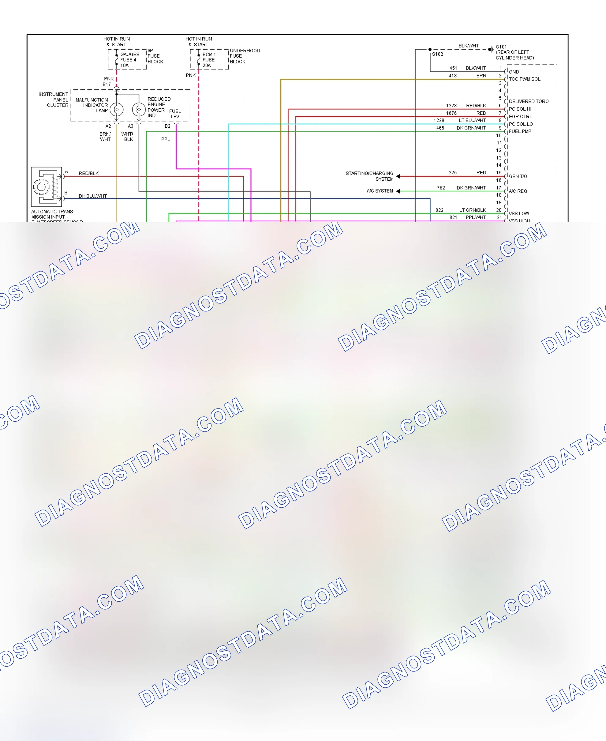 Scheme 145: PCM Wiring Diagram (Chevy Express & Savana - 8.1L - 5 Of 5)