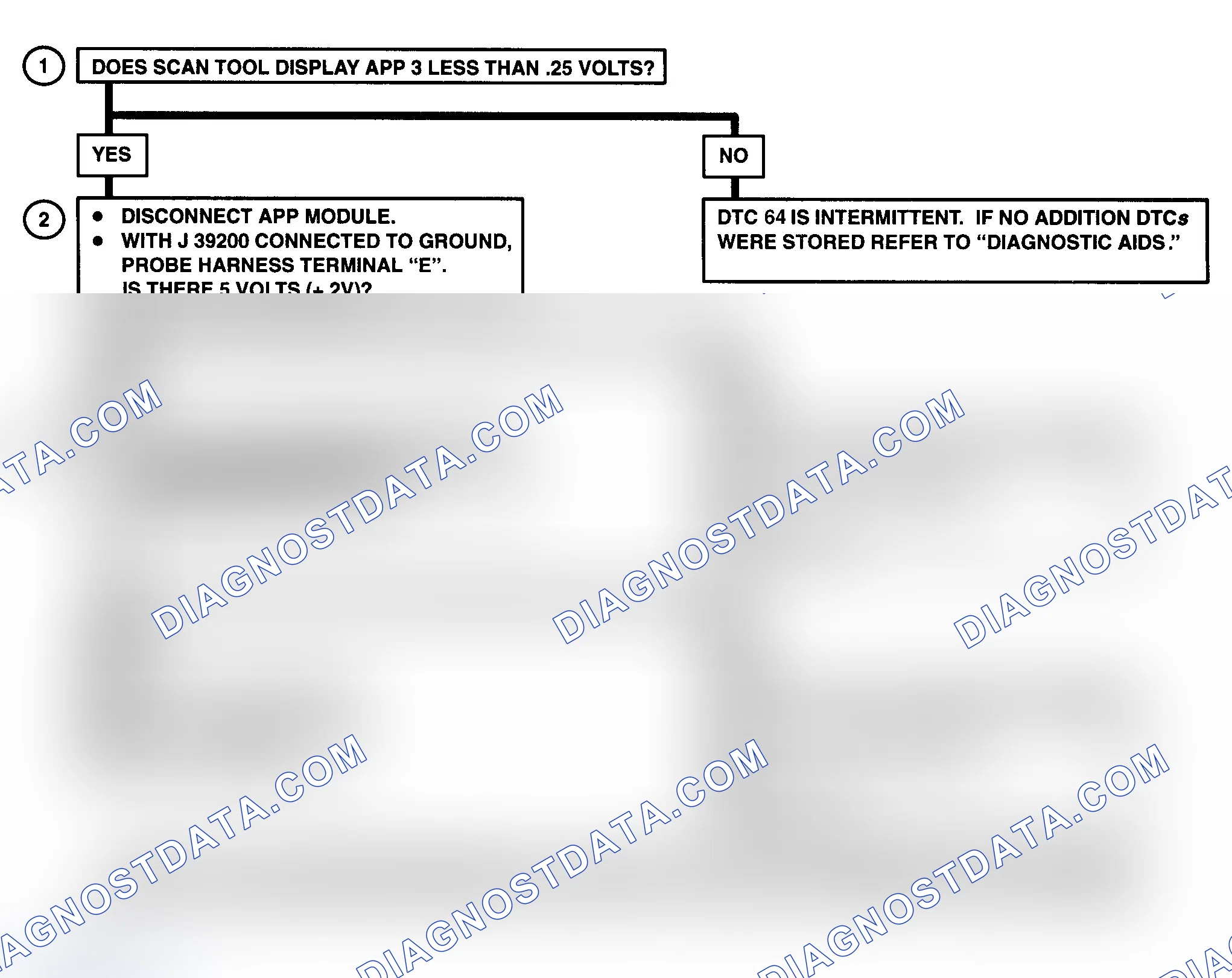 Scheme 183: DTC 64 Flow Chart (6.5L Diesel) APP NO. 3 Circuit Low (Models With PCM)