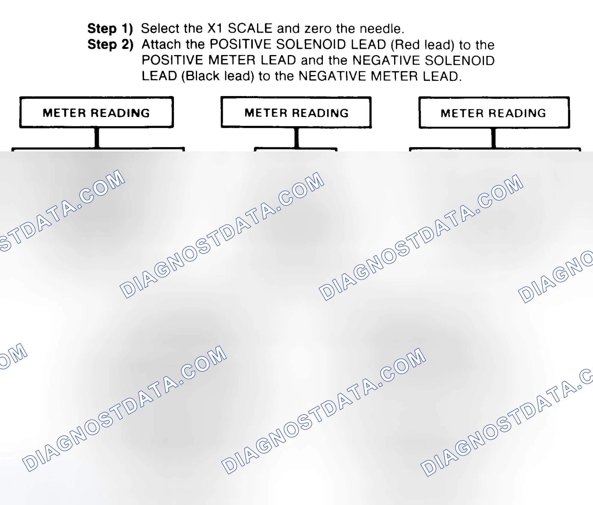 Scheme 2: DIODE CHECK & SOLENOID TEST
