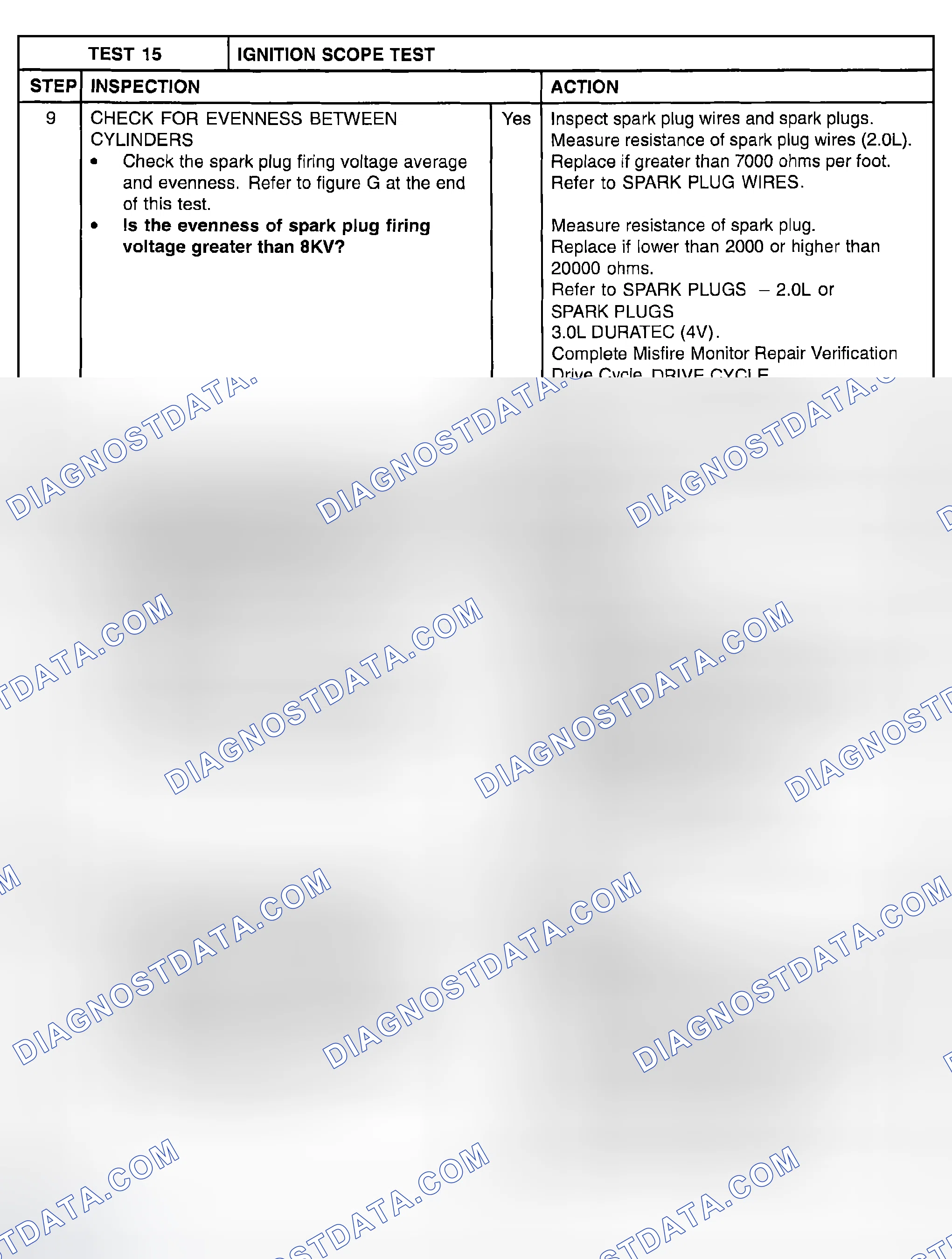 Scheme 603