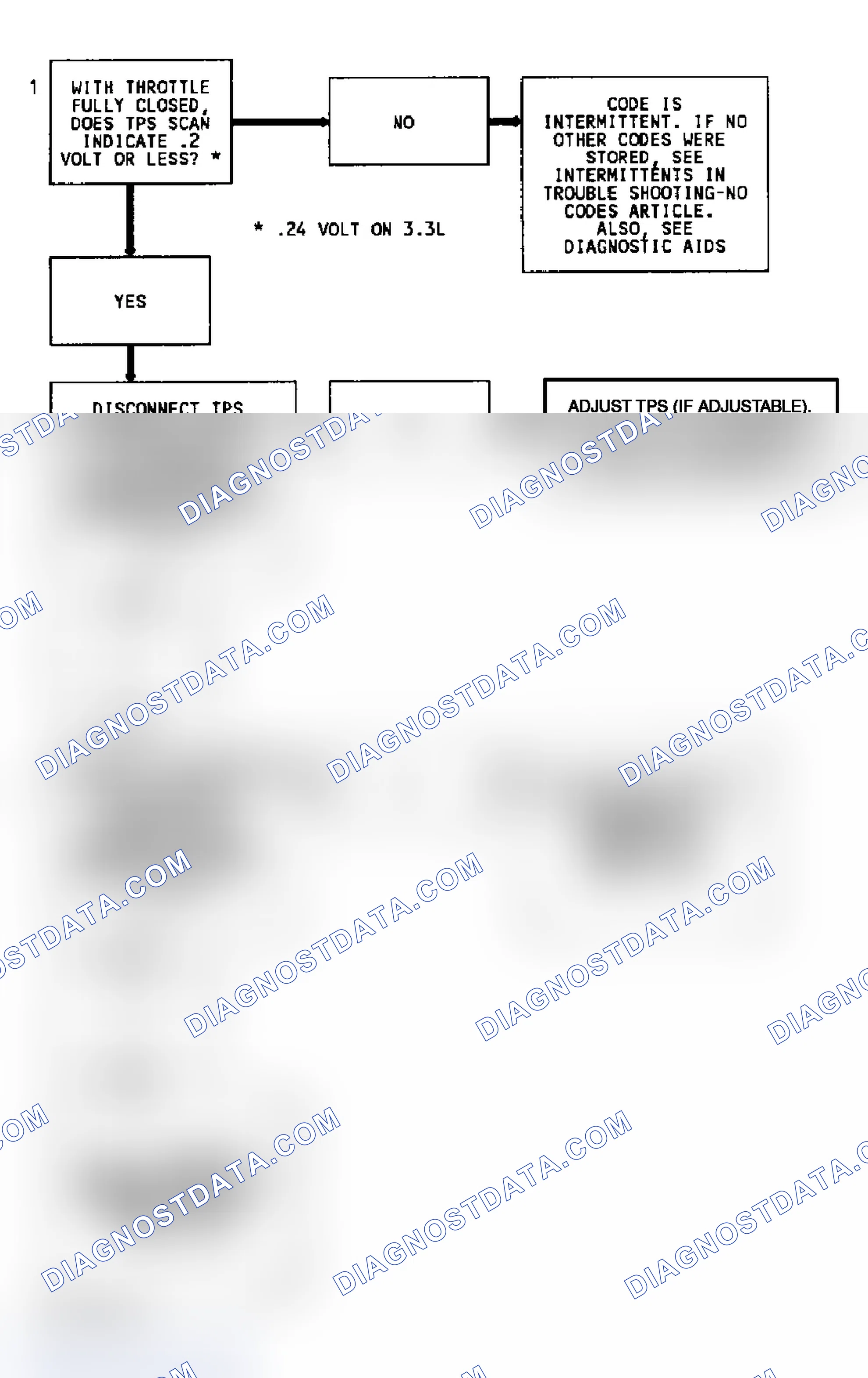 Scheme 101: Code 22 Flow Chart (7.4L) TPS Signal Voltage Low