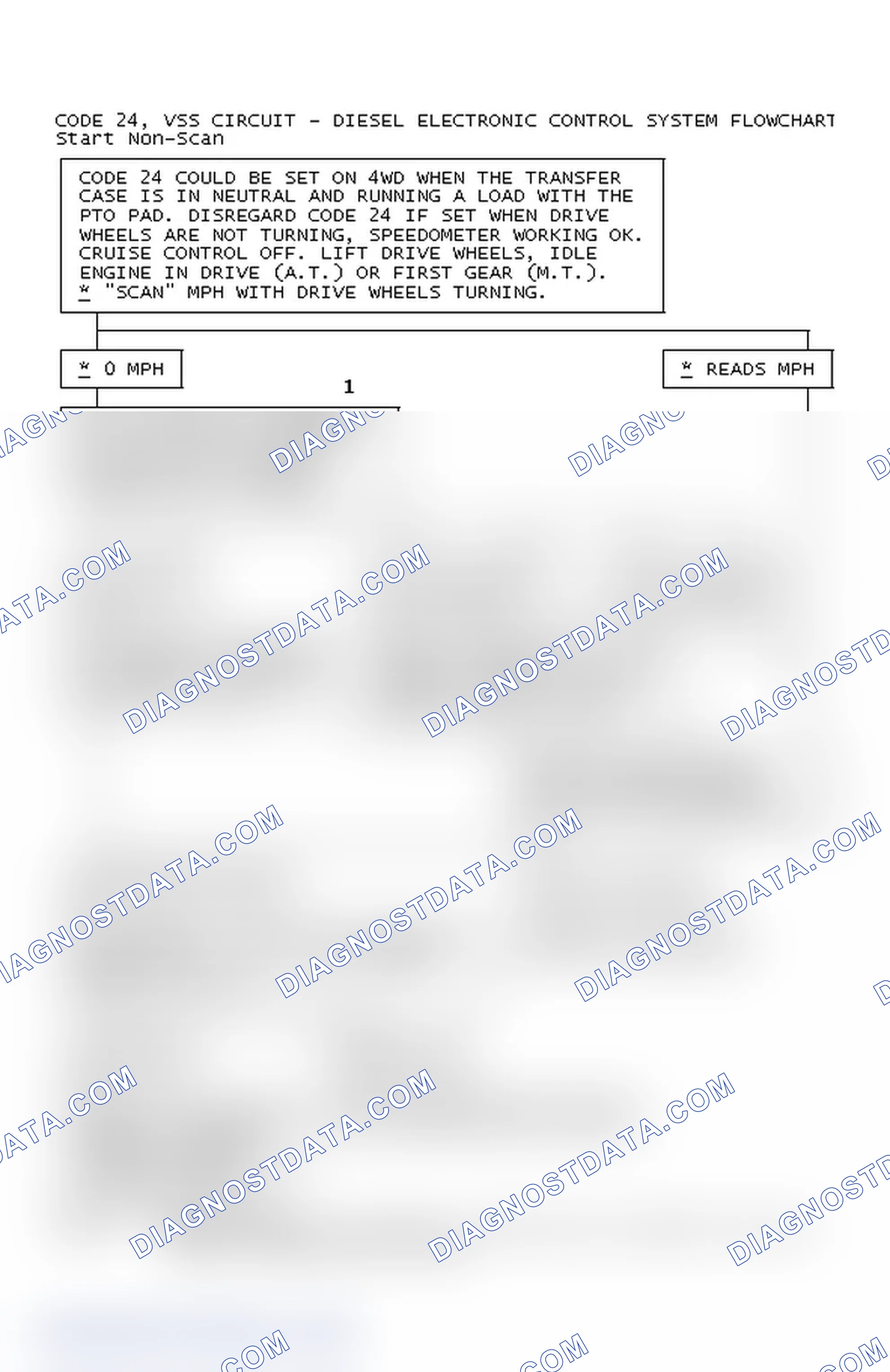 Scheme 83: Code 24, VSS Circuit - Diesel Electronic Control System Flowchart