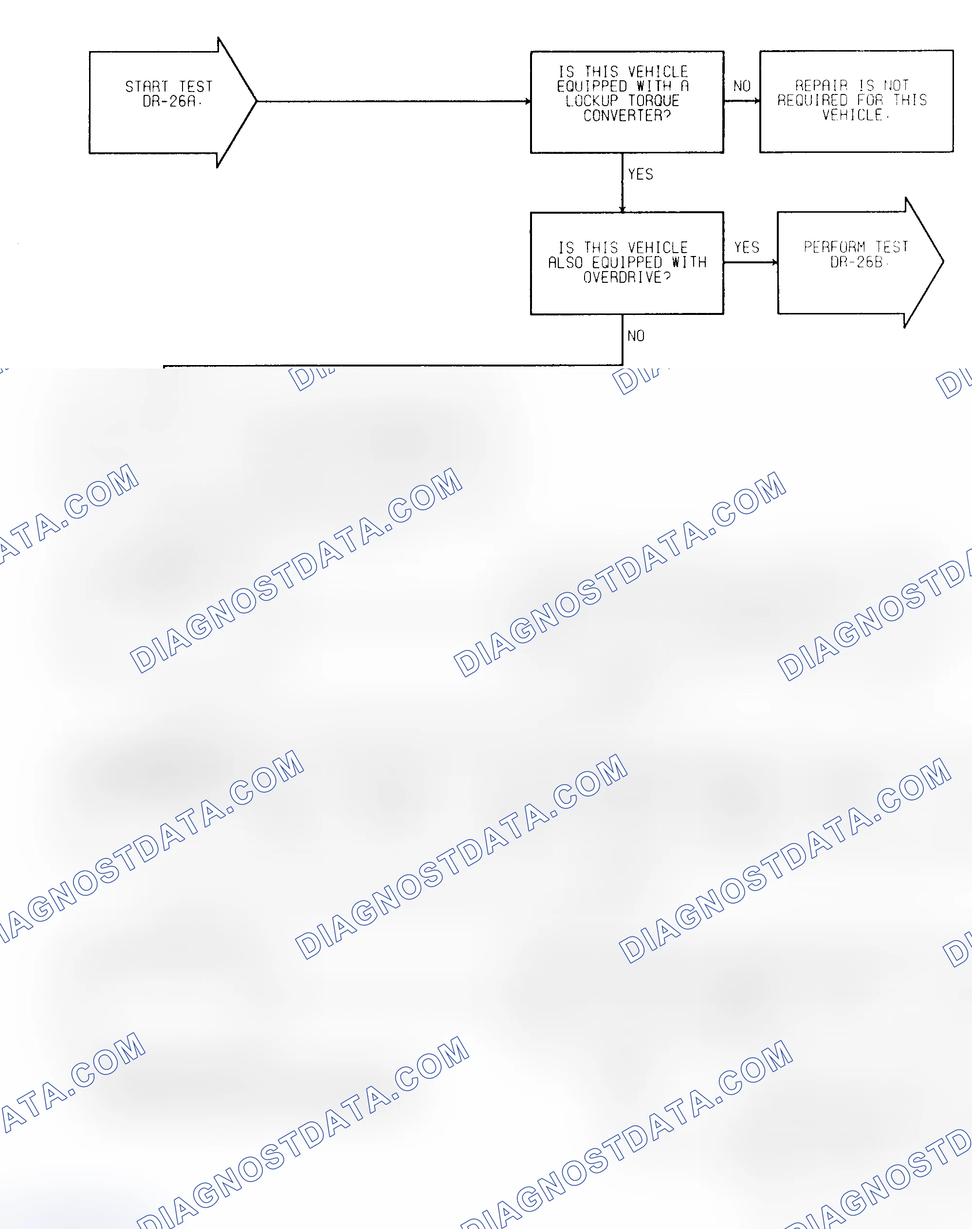 Scheme 236: Test DR-26A (1 of 2) Torque Converter Lockup Solenoid Circuit