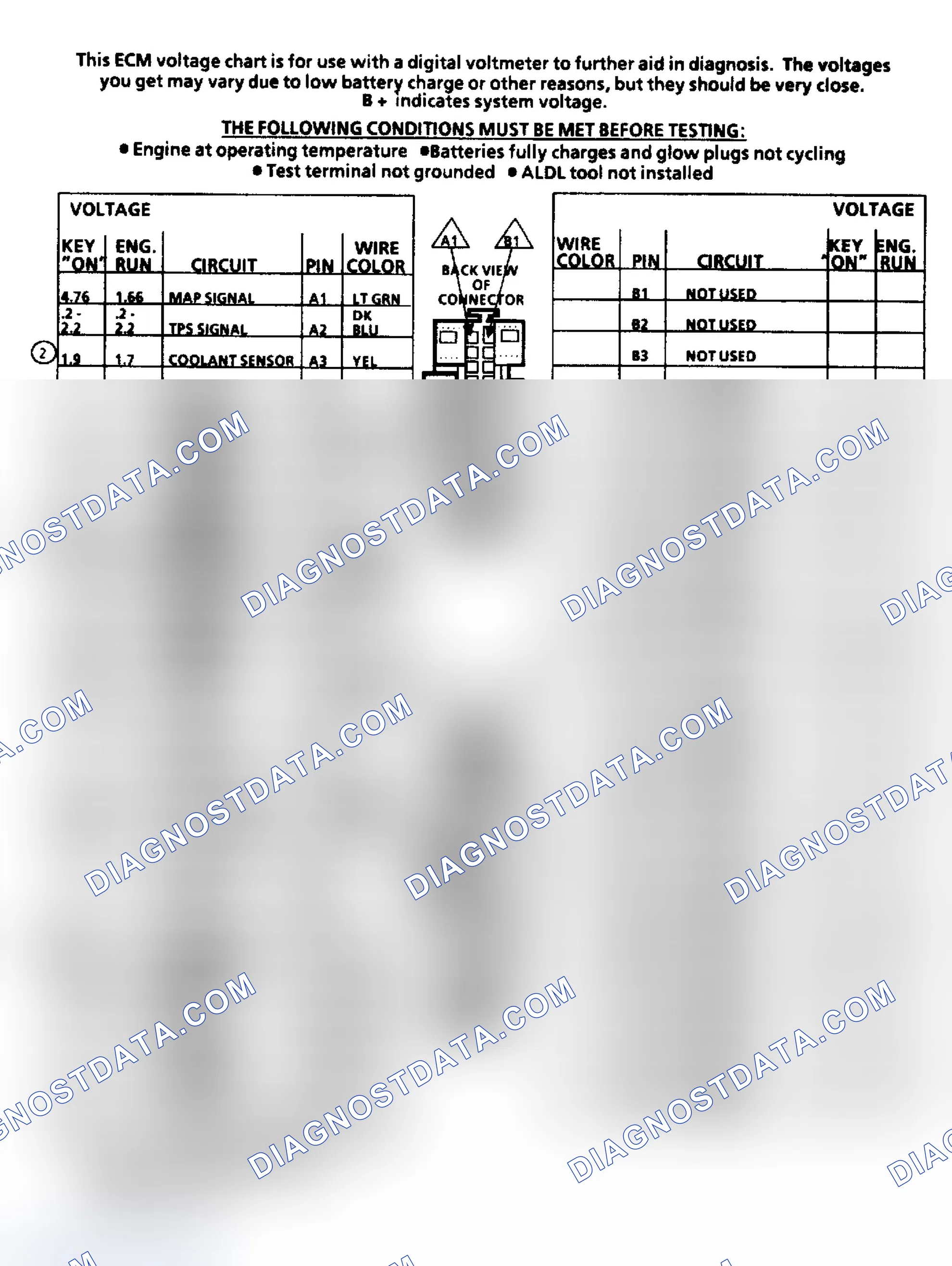 Scheme 221: TERMINAL IDENTIFICATION & PIN VOLTAGE VALUES