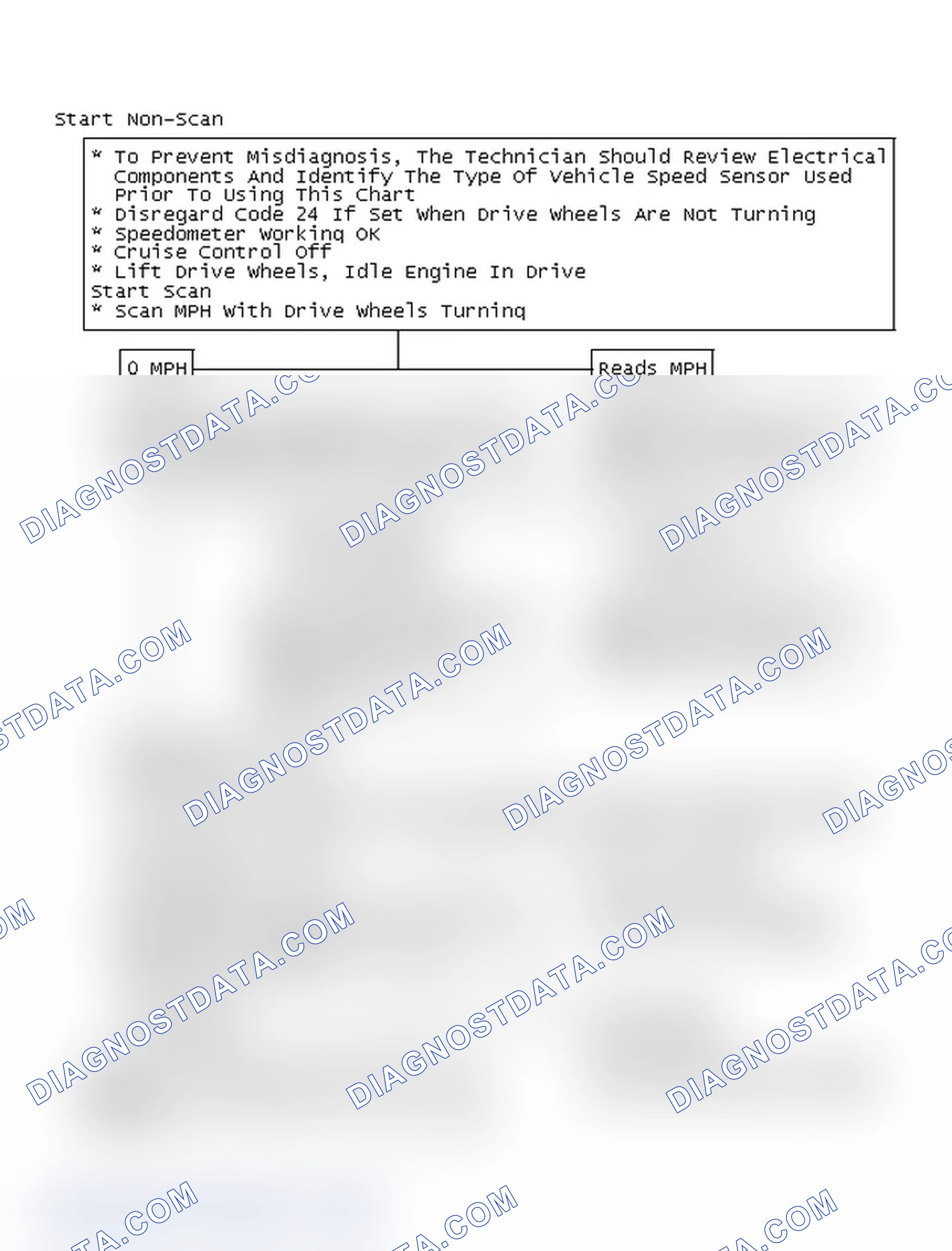 Scheme 221: Start Non-Scan
