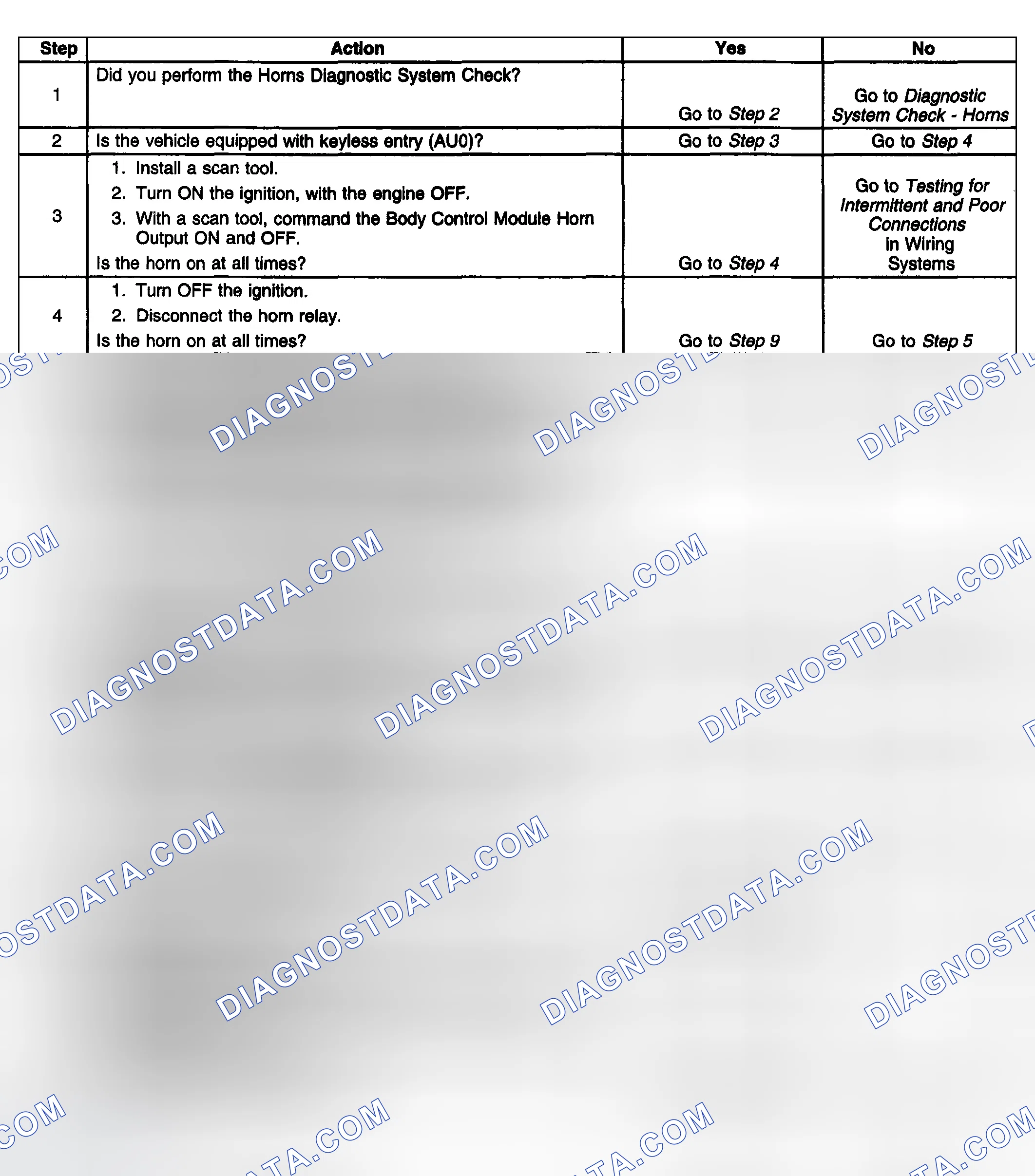 Scheme 12: Test Description