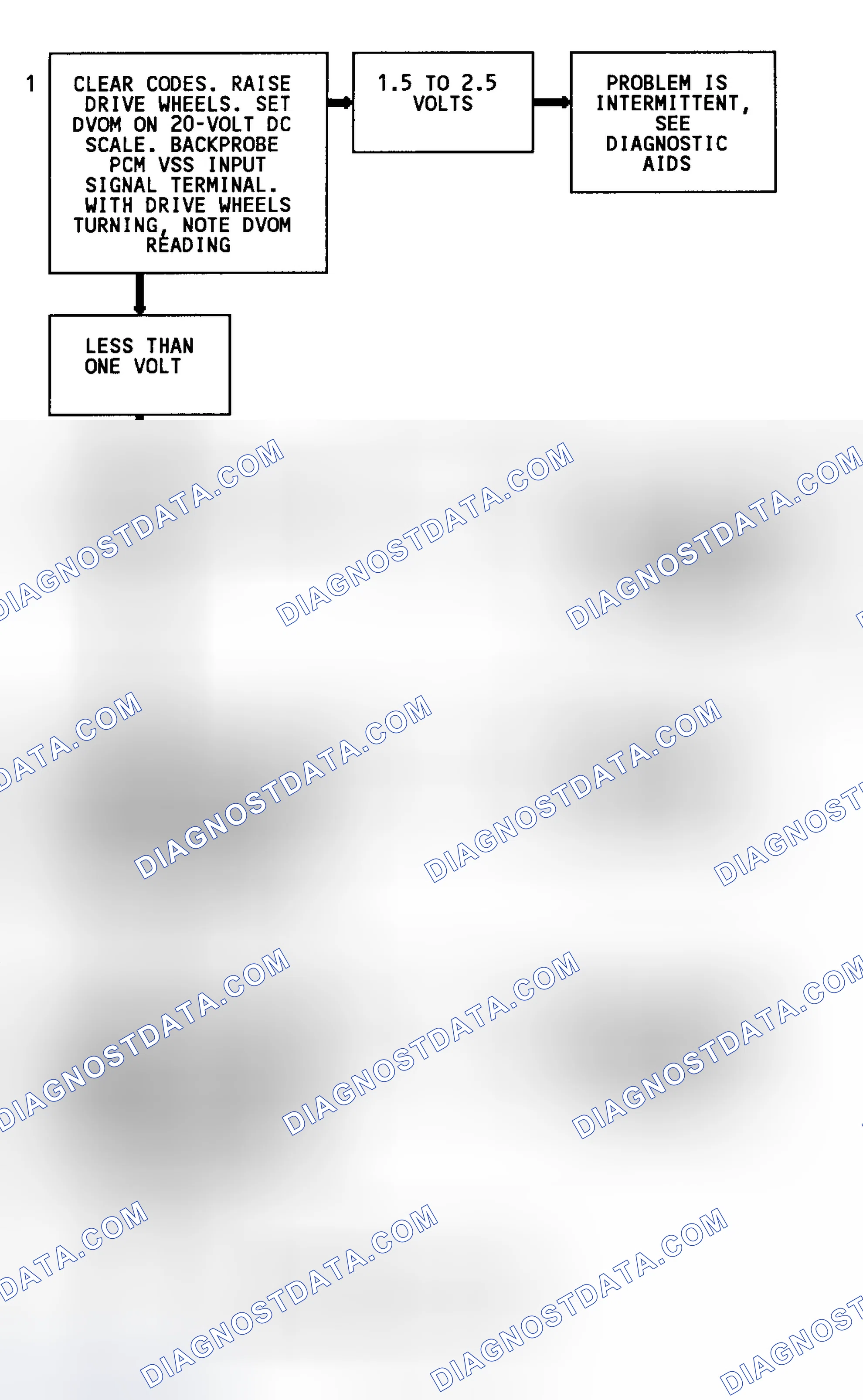 Scheme 94: Code 24 Flow Chart (2WD W/4L80-E Trans. Except C & K Series) Vehicle Speed Sensor