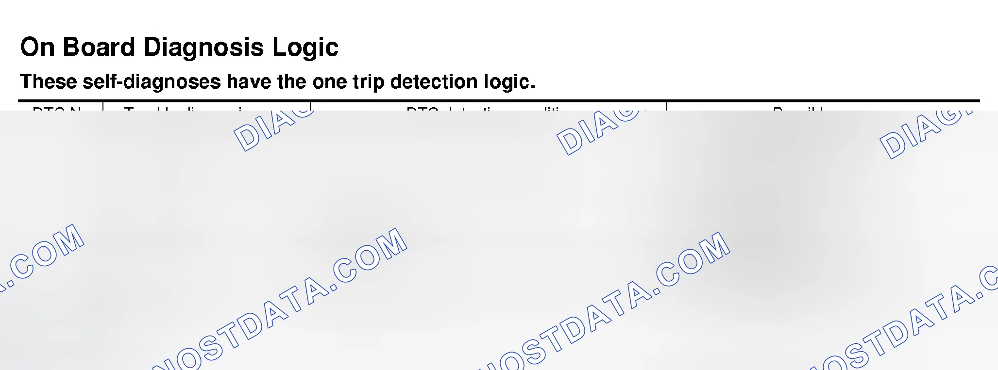 Scheme 291: On Board Diagnosis Logic