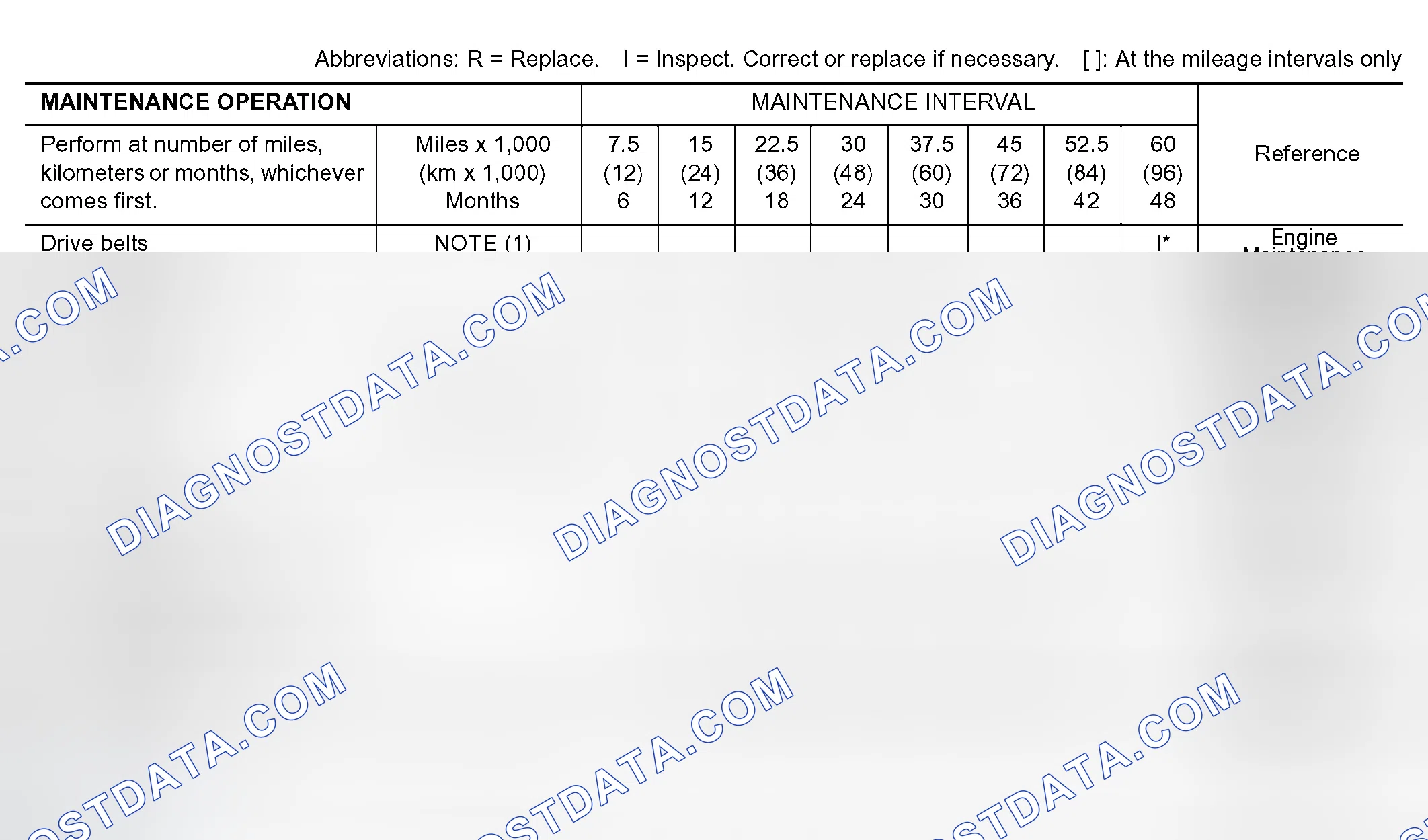 Scheme 37: EMISSION CONTROL SYSTEM MAINTENANCE