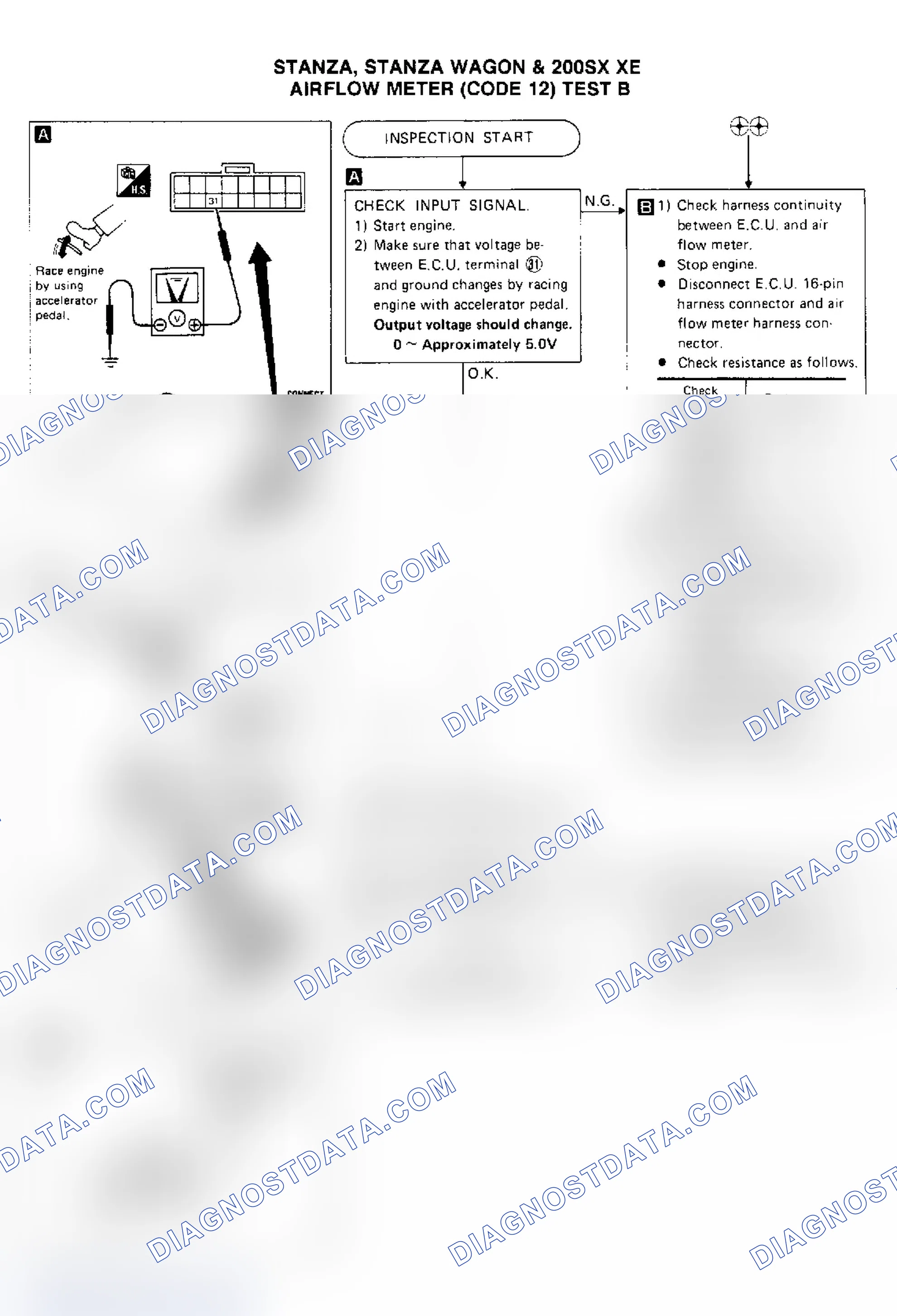 Scheme 82: Test B, Stanza, Stanza Wagon & 200SX XE