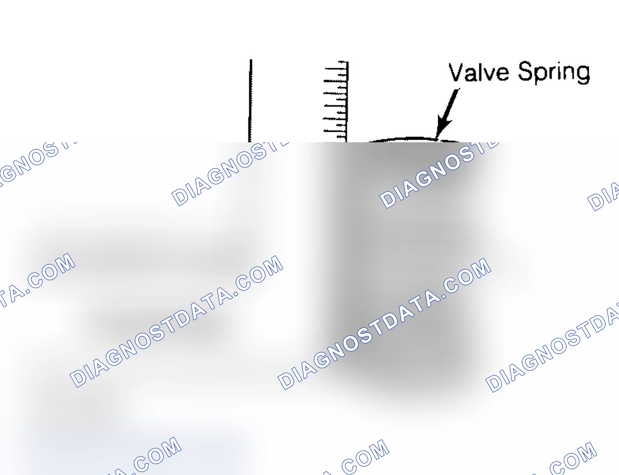 Scheme 6: Checking Valve Spring Squareness
