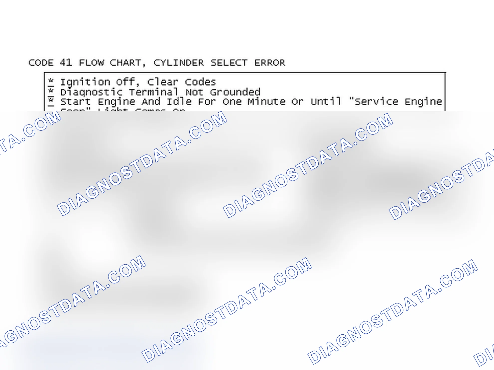 Scheme 371: Code 41 Flow Chart, Cylinder Select Error