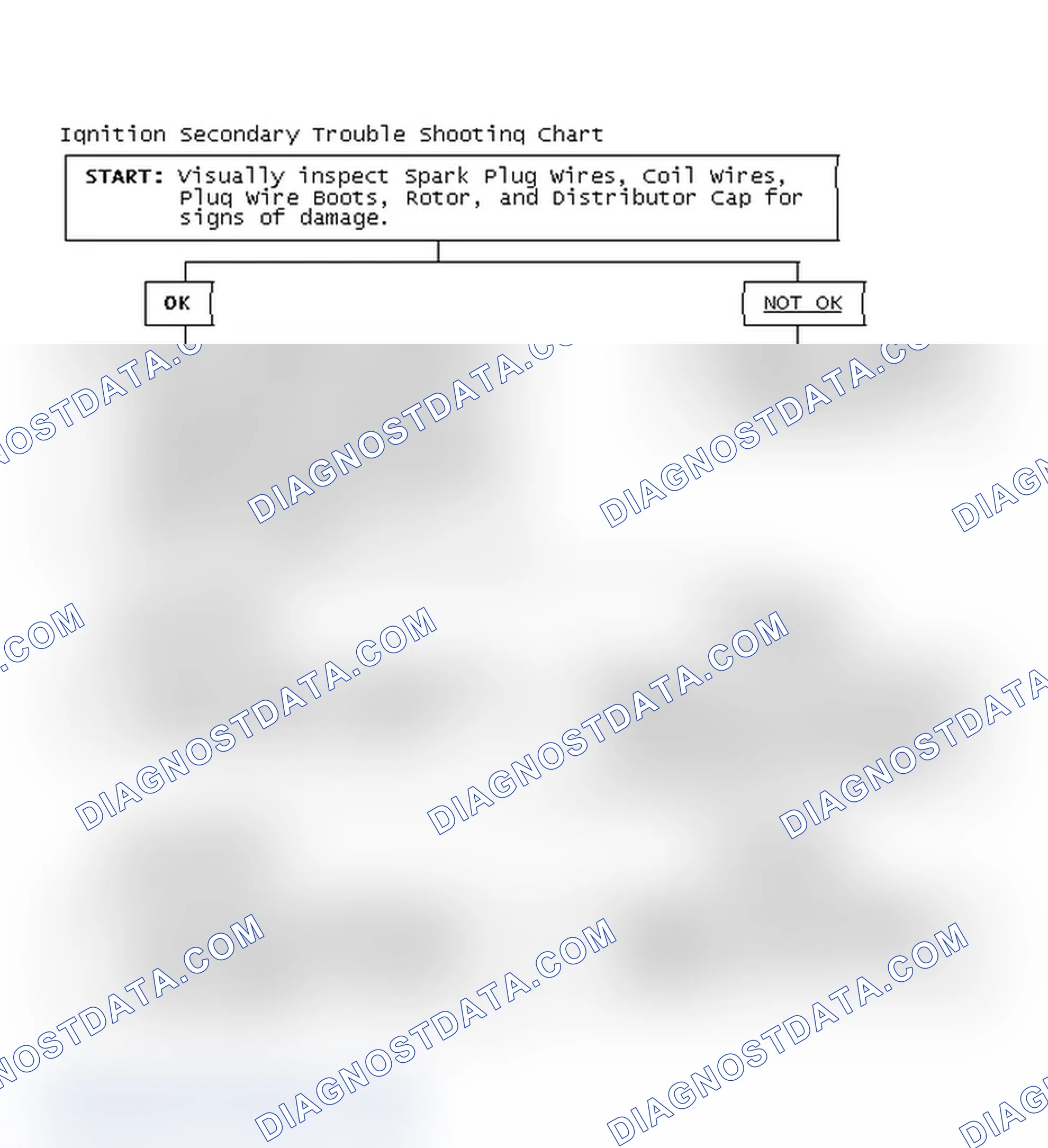 Scheme 1: Ignition Secondary Trouble Shooting Chart