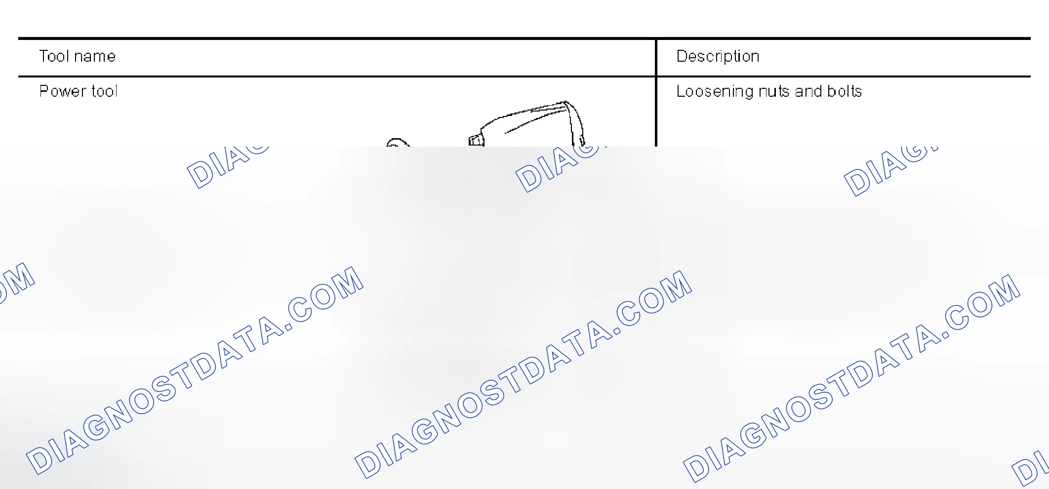 Scheme 33: Commercial Service Tools
