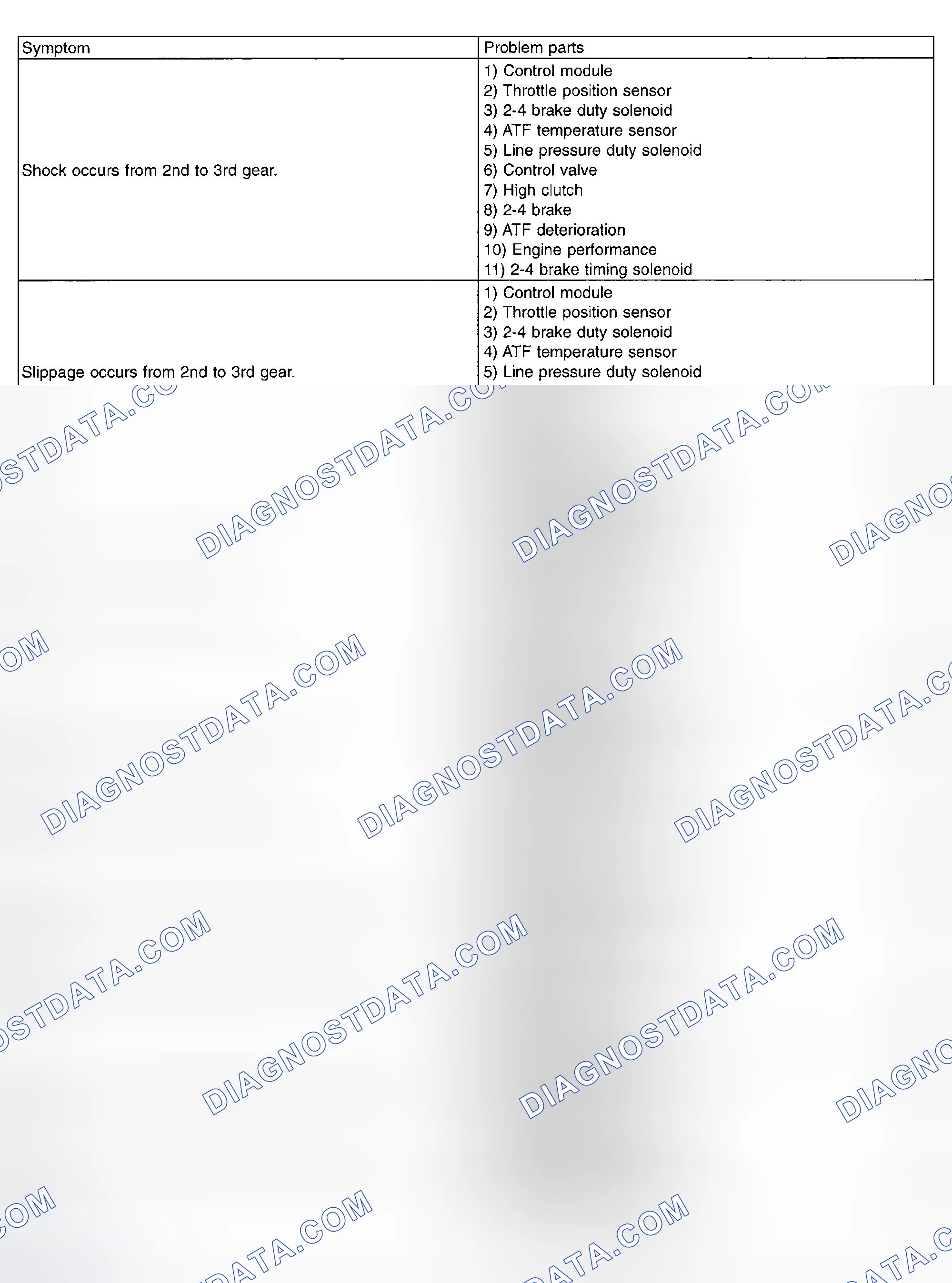 Scheme 640: General Diagnostic Table (4 Of 5)