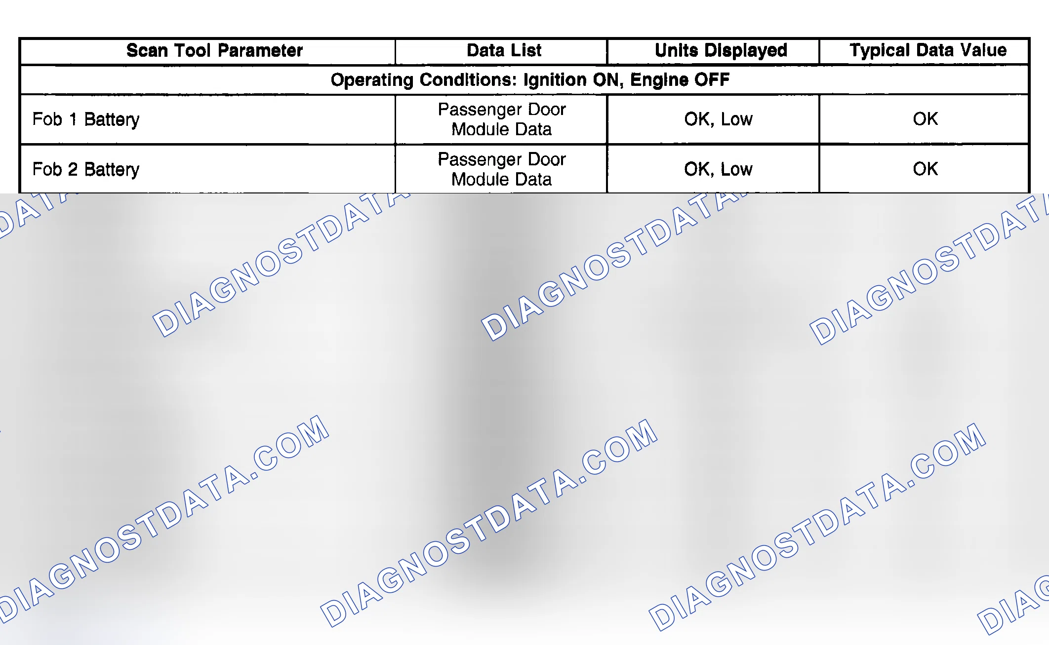 Scheme 4: Scan Tool Data List