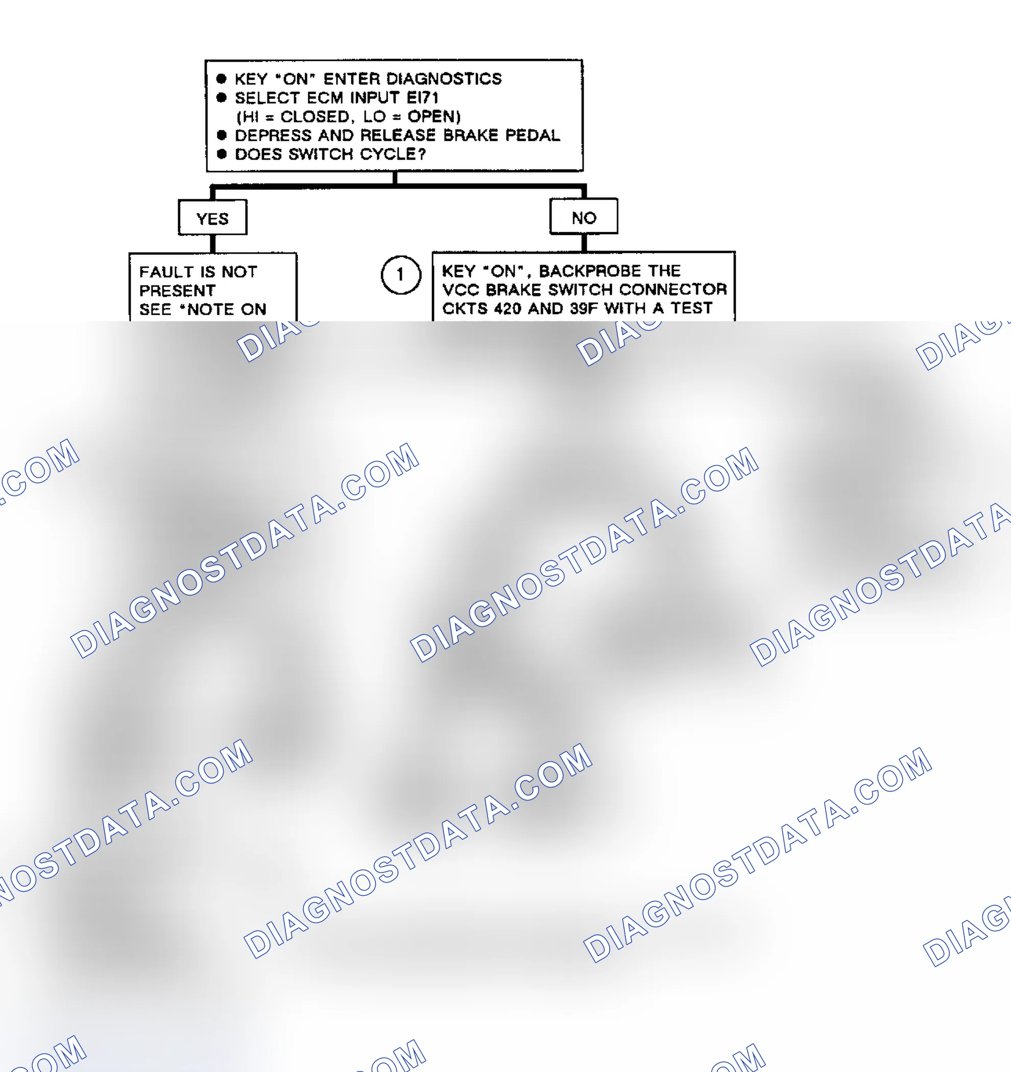 Scheme 287: ECM Input Code EI71, VCC Brake Switch Circuit